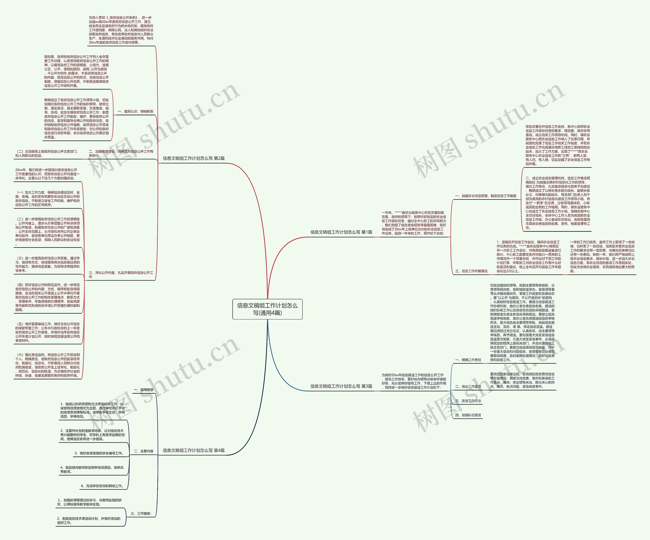 信息文稿组工作计划怎么写(通用4篇)思维导图