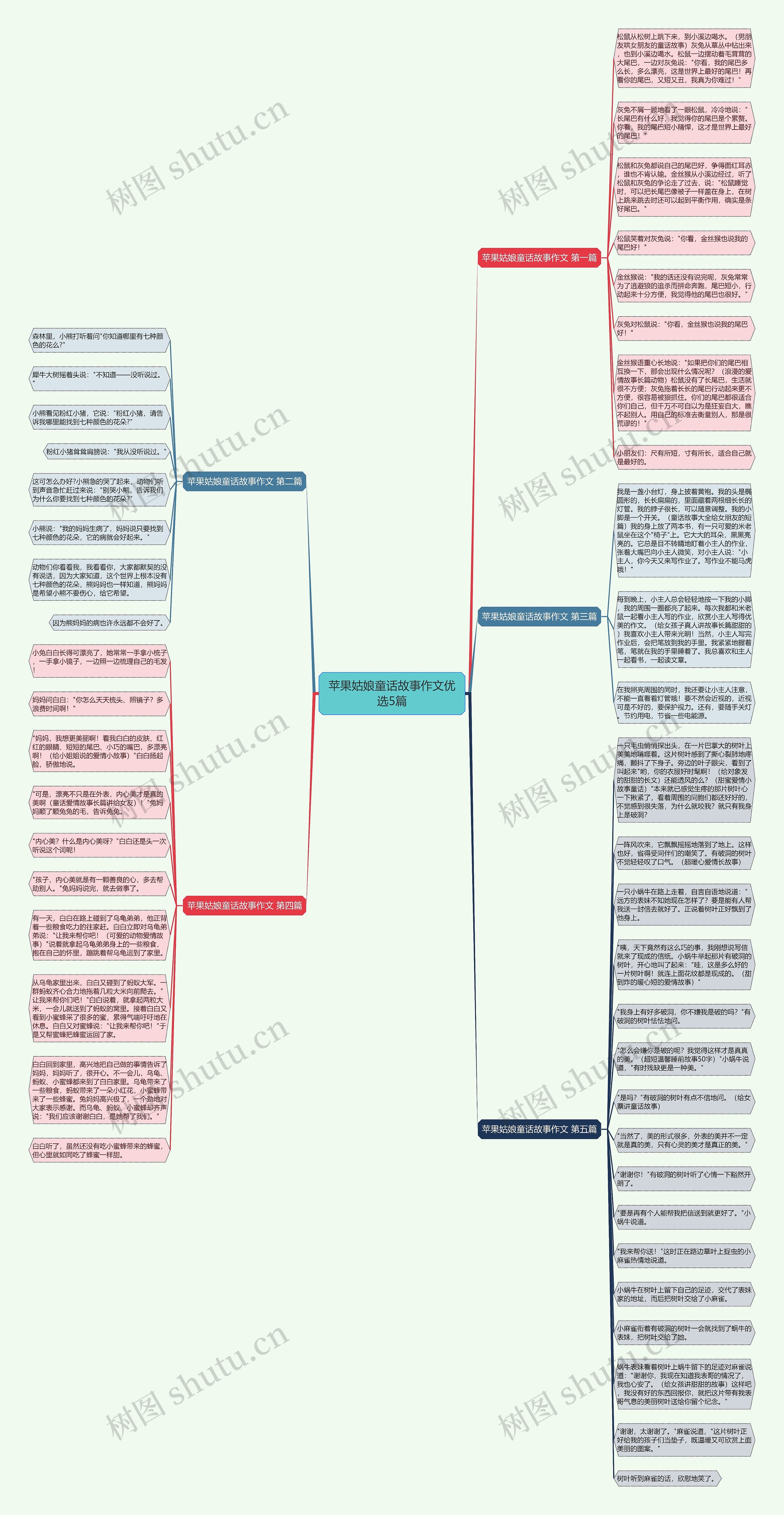 苹果姑娘童话故事作文优选5篇思维导图