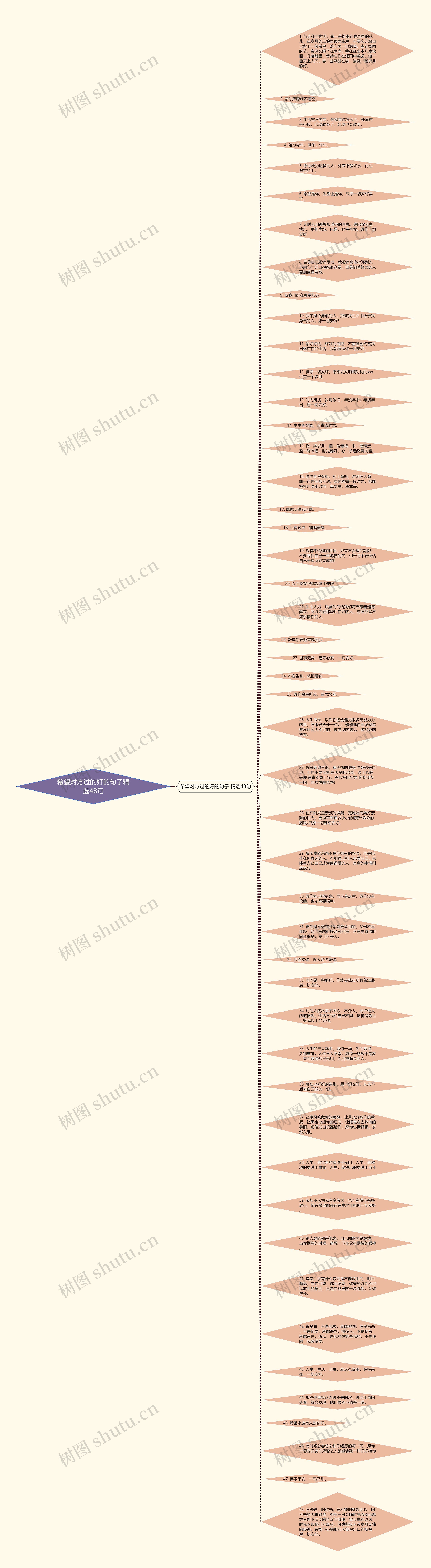 希望对方过的好的句子精选48句思维导图