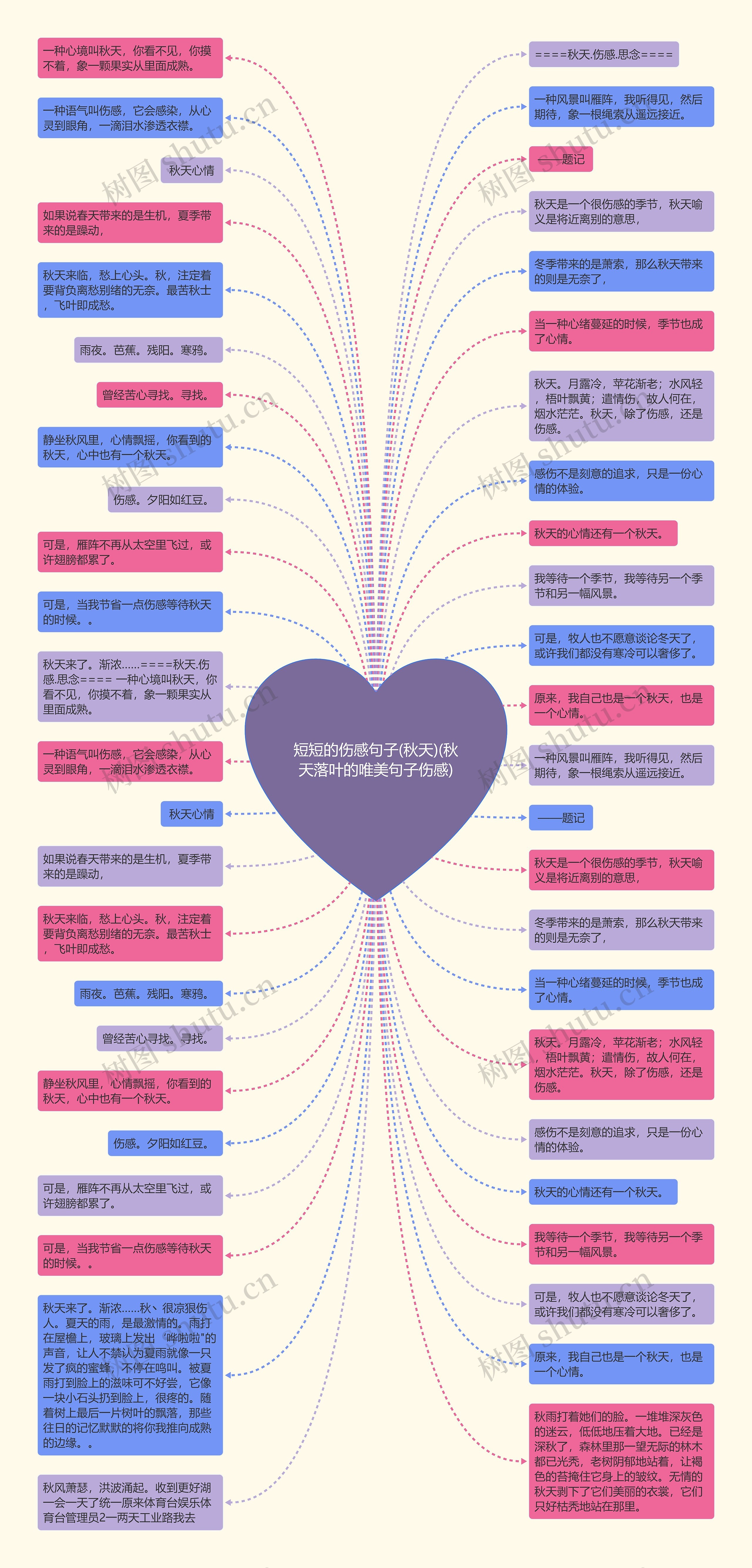 短短的伤感句子(秋天)(秋天落叶的唯美句子伤感)思维导图