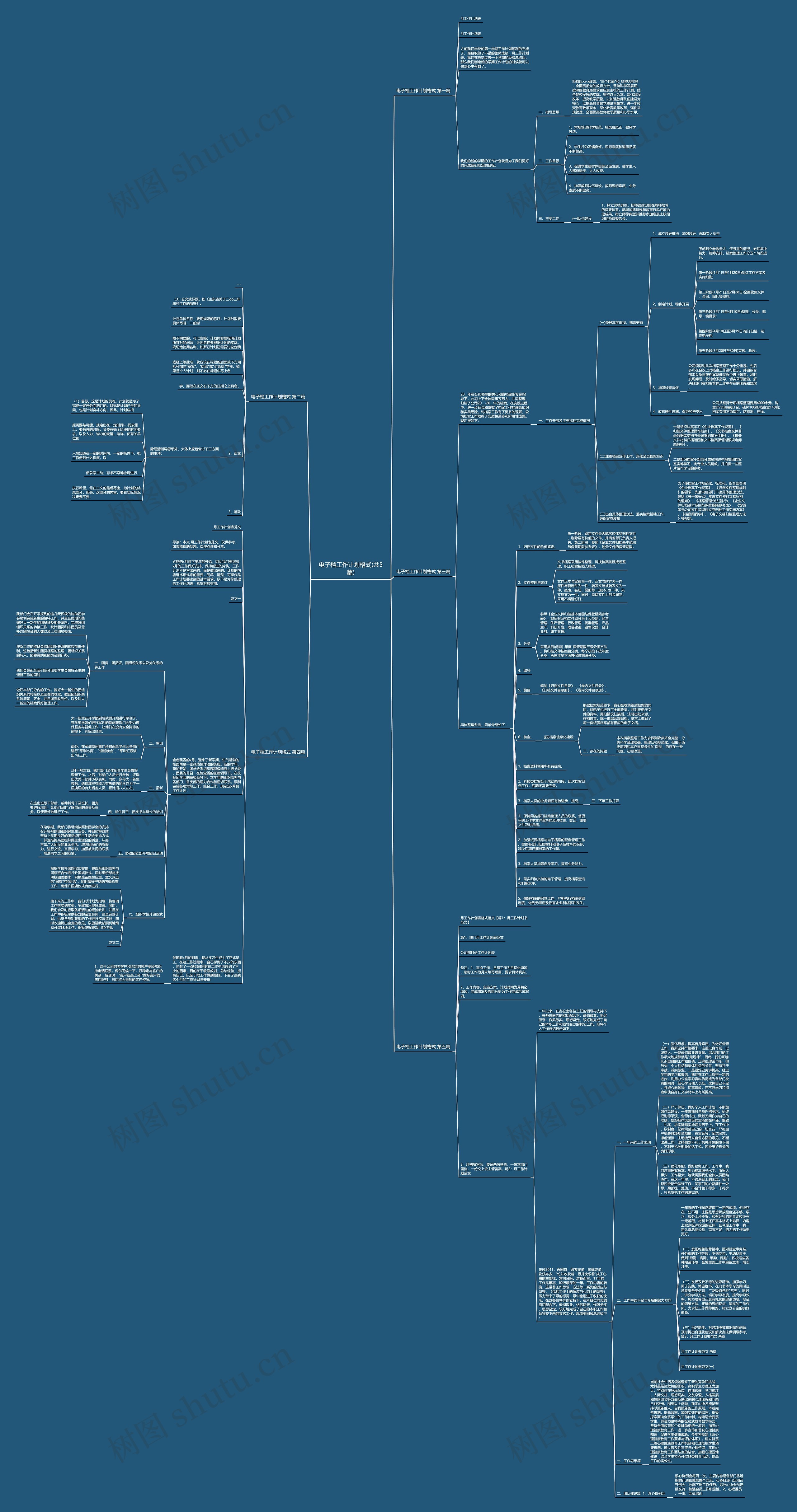 电子档工作计划格式(共5篇)思维导图