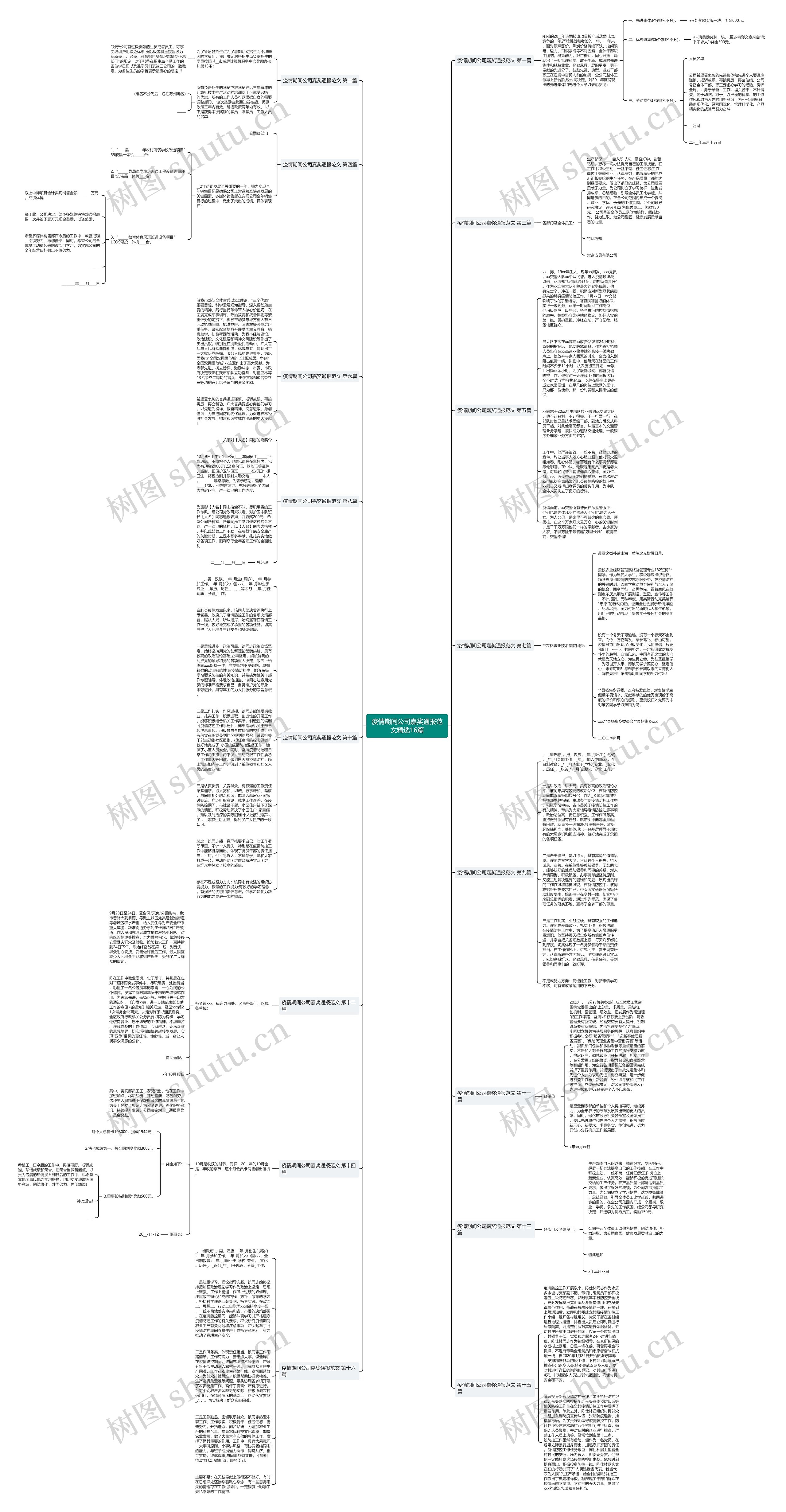 疫情期间公司嘉奖通报范文精选16篇思维导图