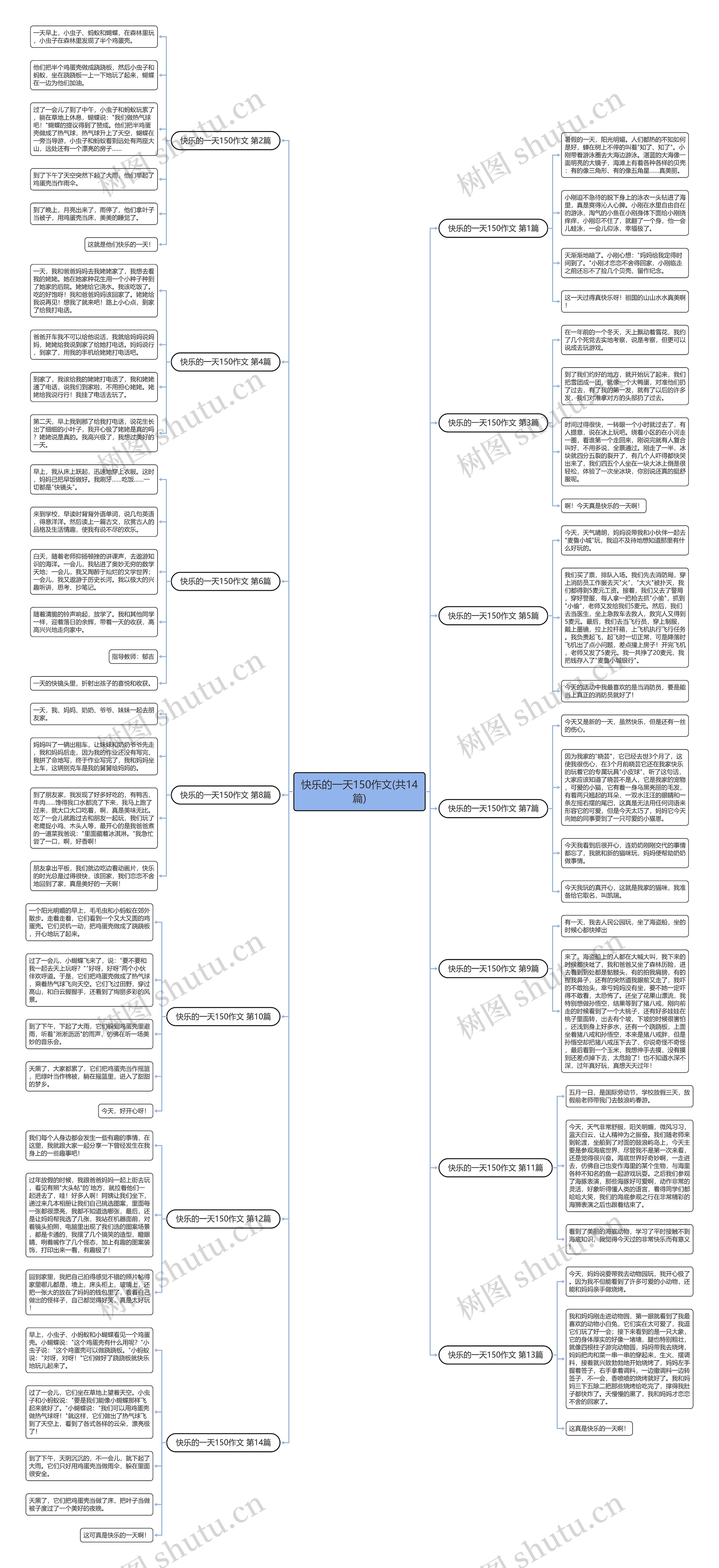 快乐的一天150作文(共14篇)思维导图