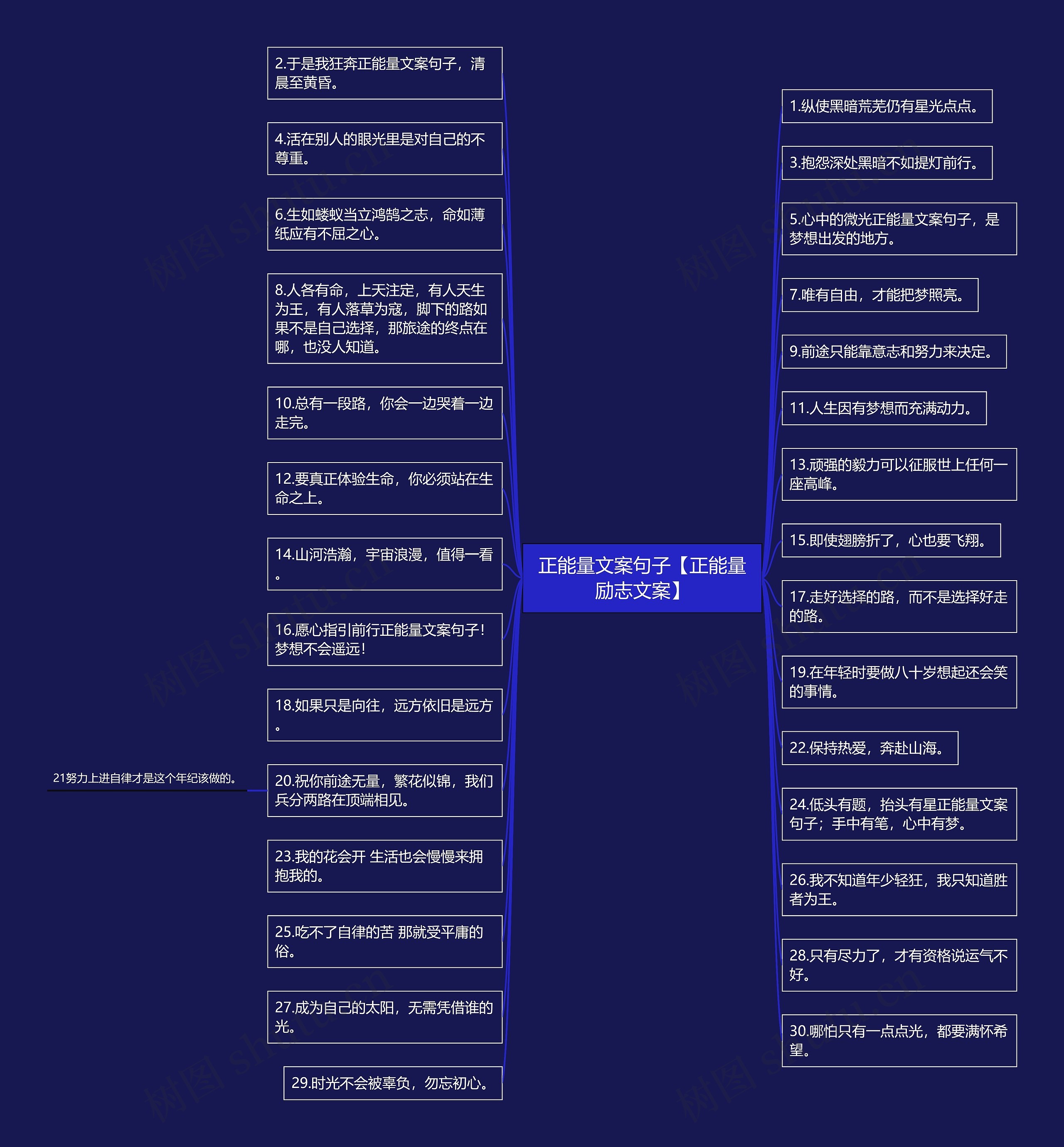 正能量文案句子【正能量励志文案】