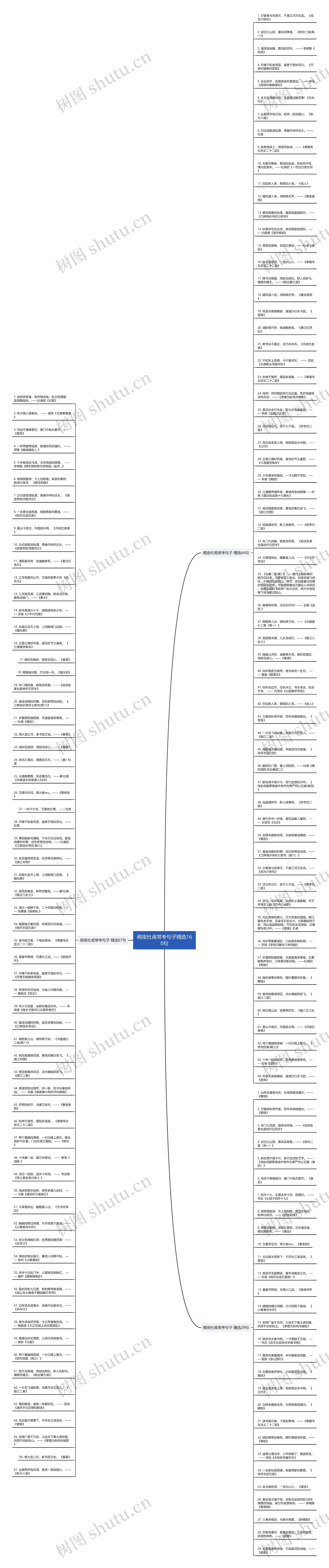 阁夜杜甫常考句子精选160句思维导图高清图 阁夜杜甫常考句子精选160句思维导图