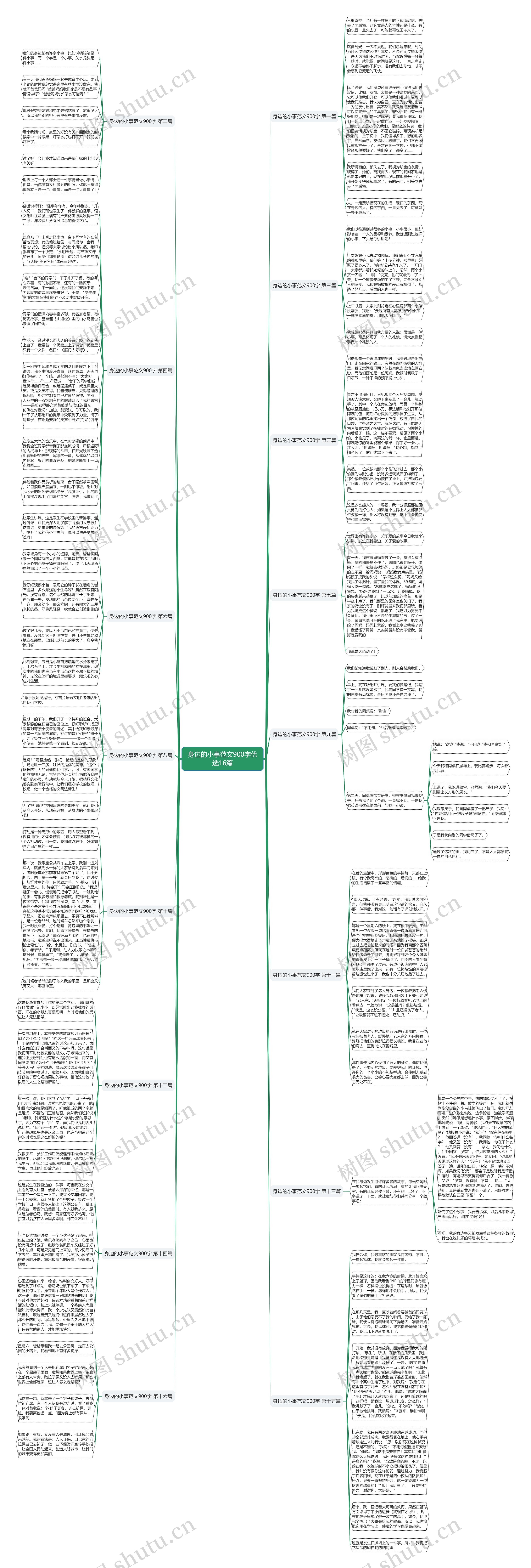 身边的小事范文900字优选16篇思维导图