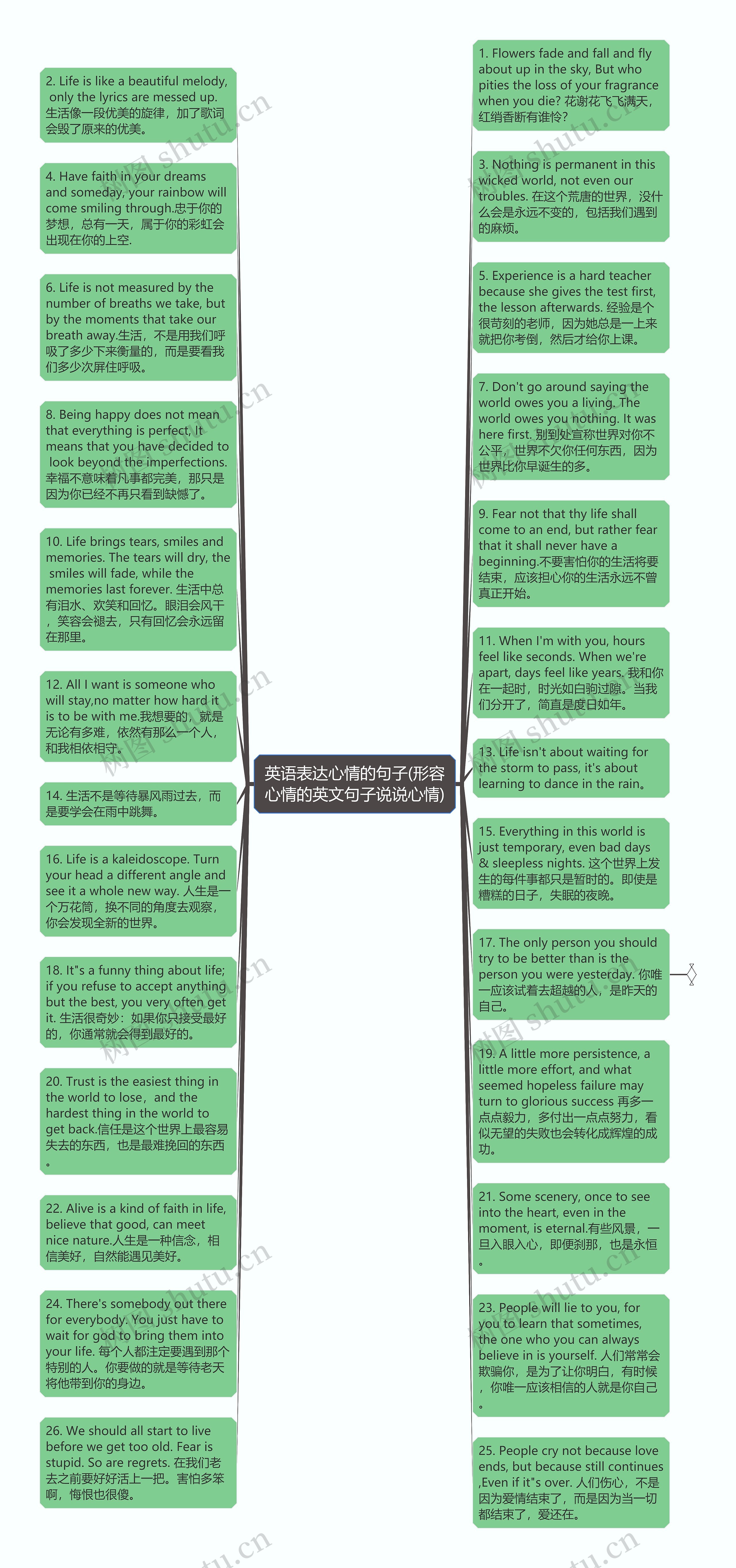 英语表达心情的句子(形容心情的英文句子说说心情)