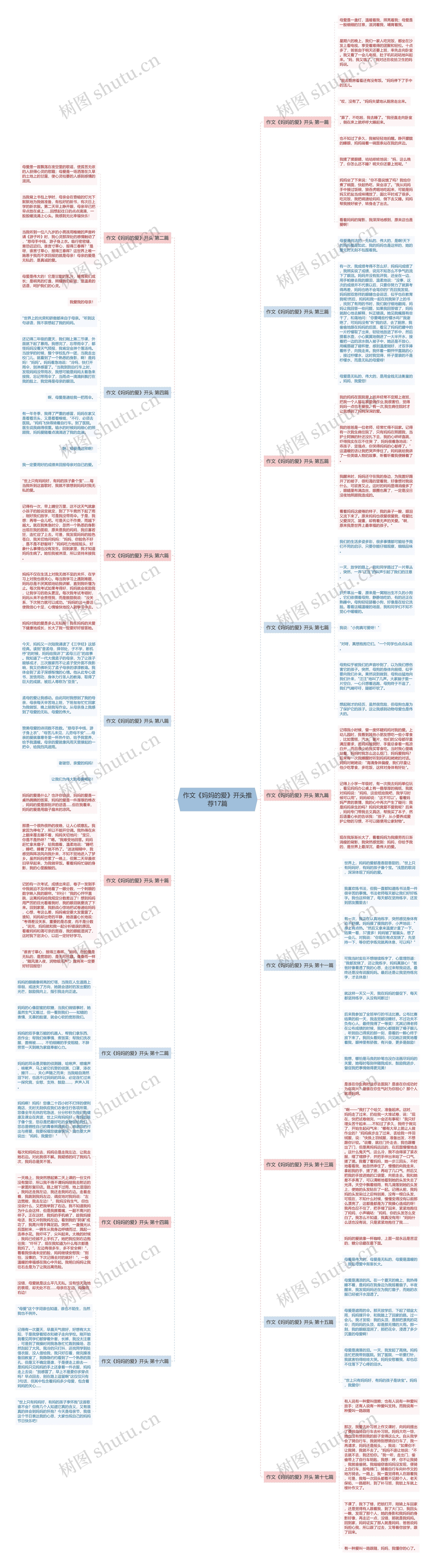 作文《妈妈的爱》开头推荐17篇 作文《妈妈的爱》开头推荐17篇