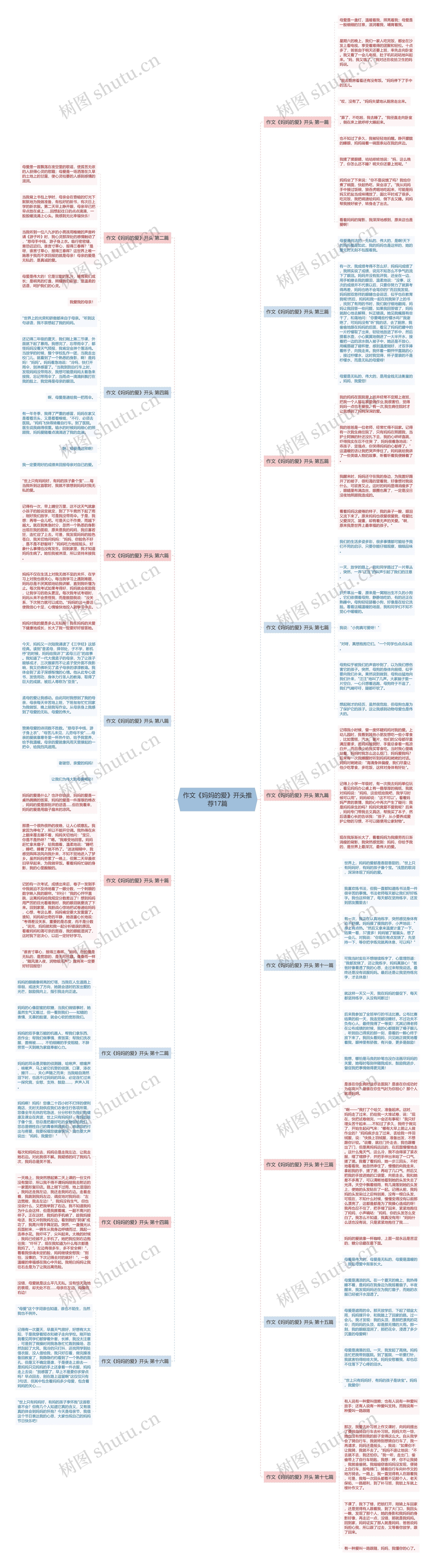 作文《妈妈的爱》开头推荐17篇思维导图