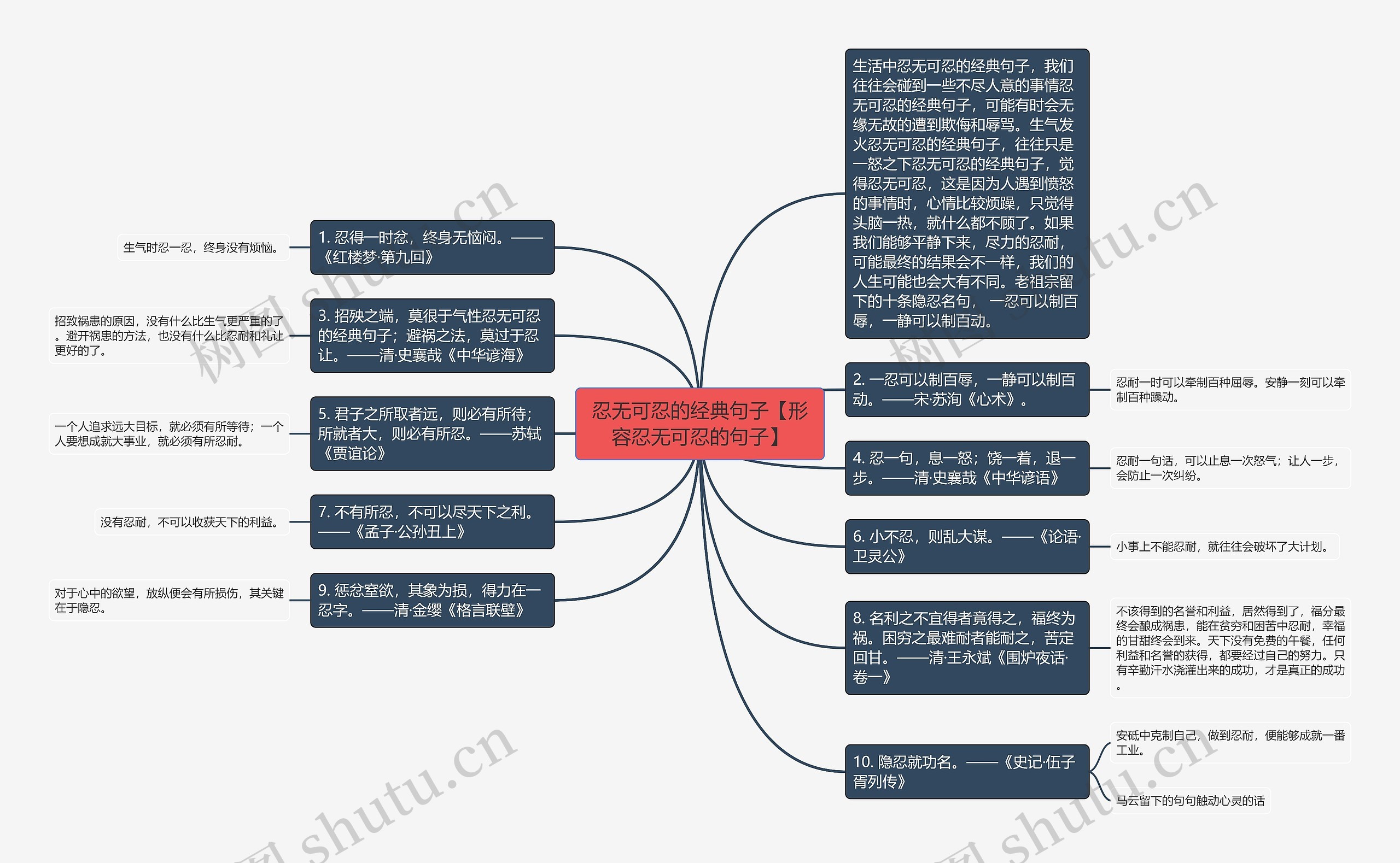 忍无可忍的经典句子【形容忍无可忍的句子】思维导图