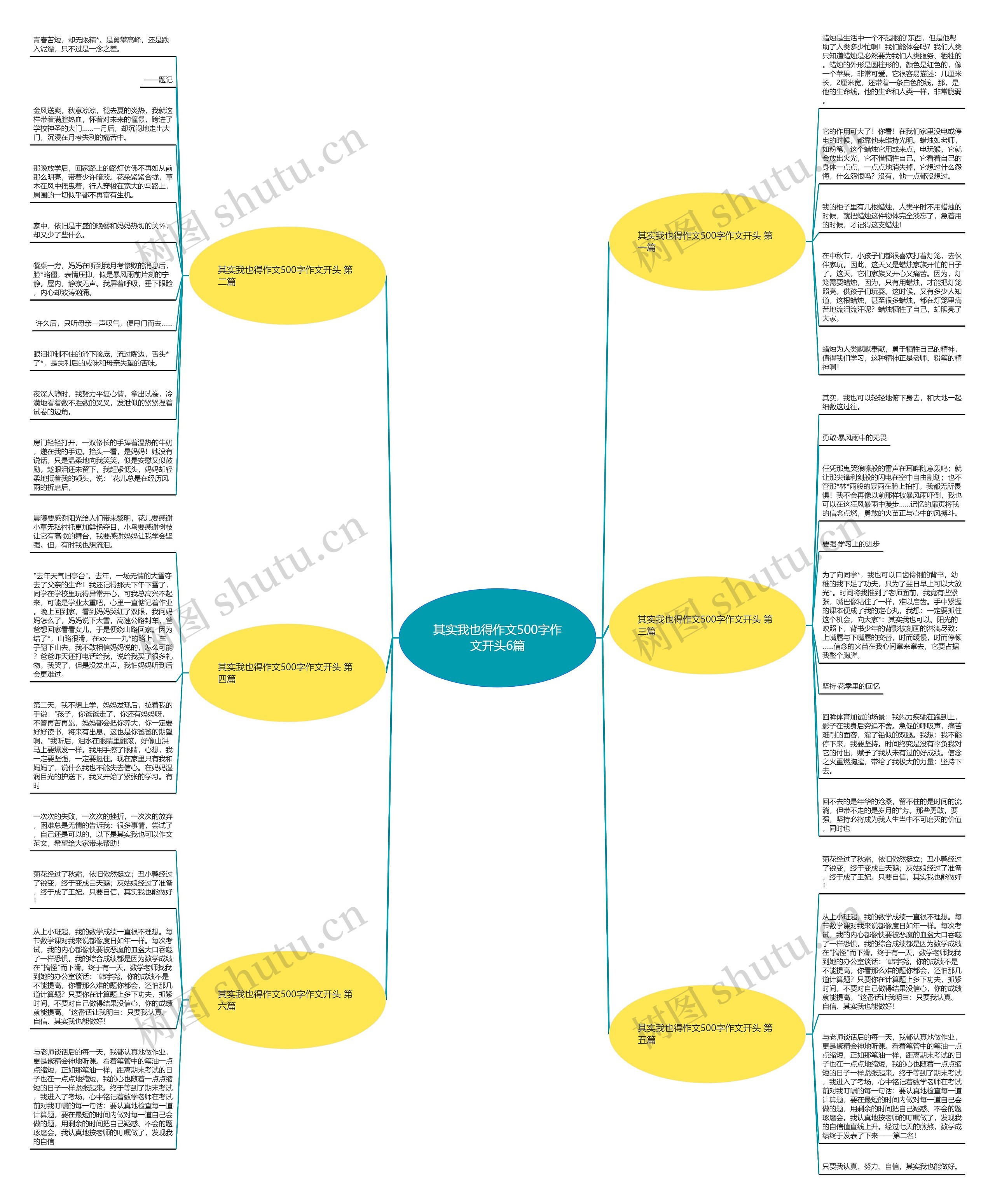 其实我也得作文500字作文开头6篇思维导图