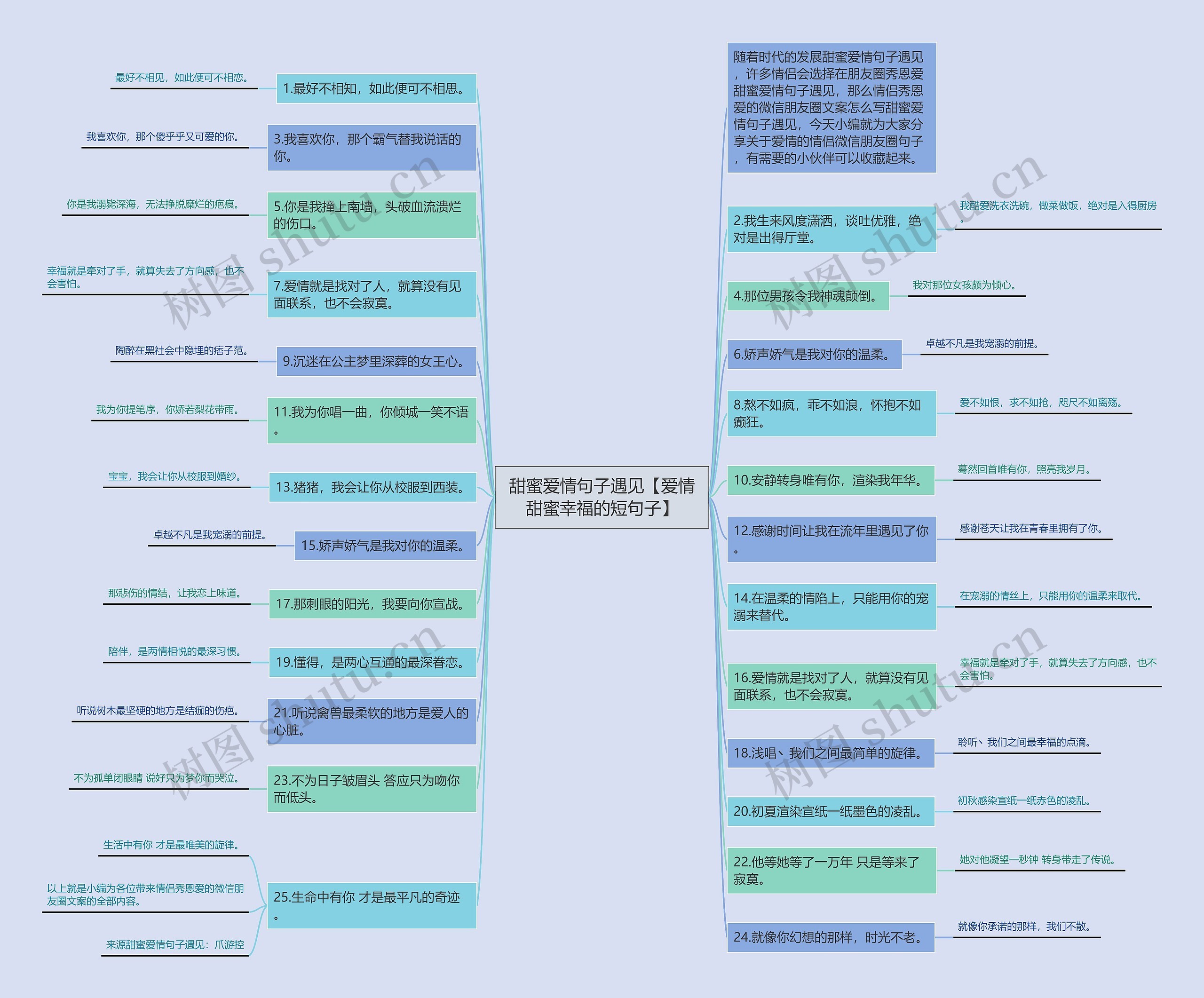 甜蜜爱情句子遇见【爱情甜蜜幸福的短句子】思维导图