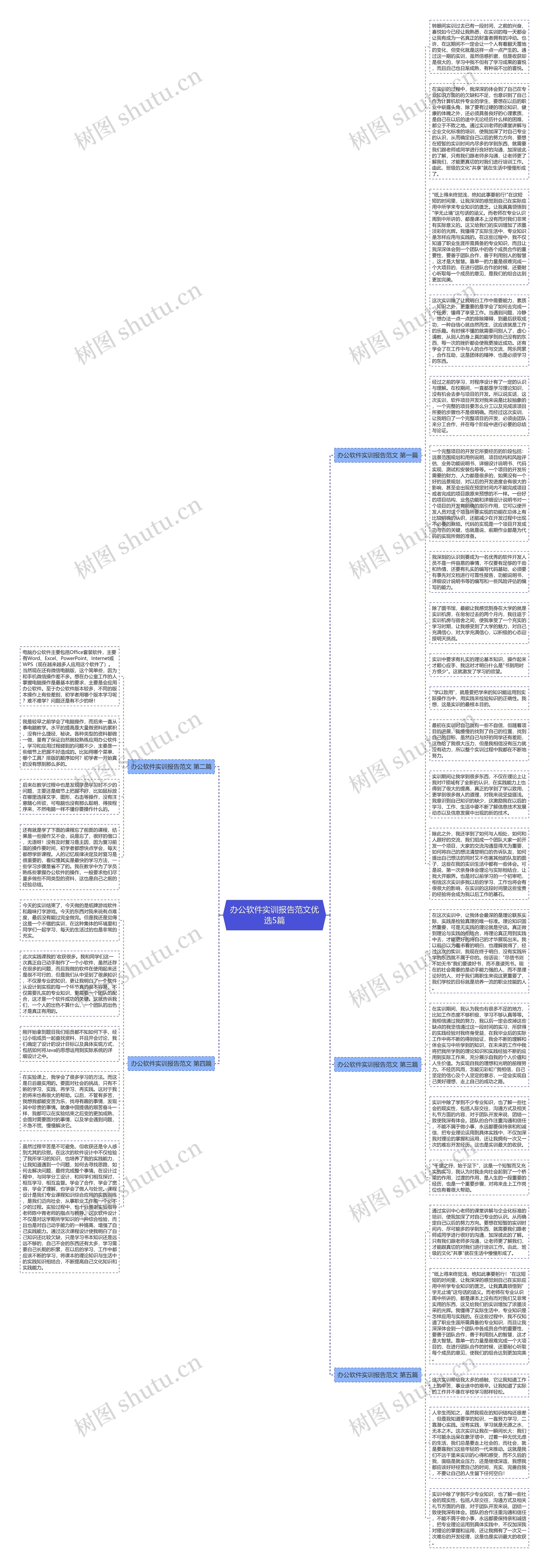办公软件实训报告范文优选5篇思维导图