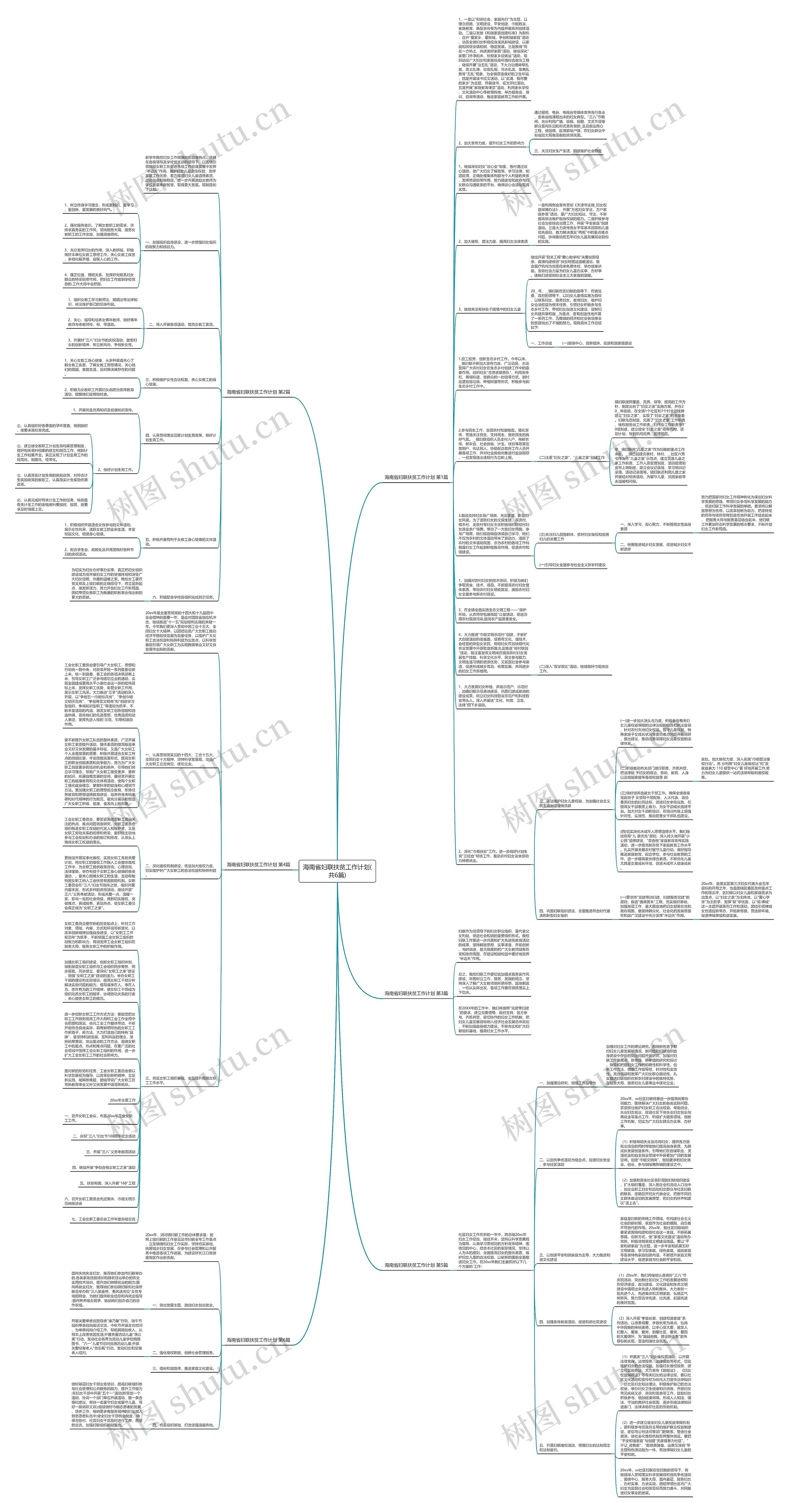 海南省妇联扶贫工作计划(共6篇)