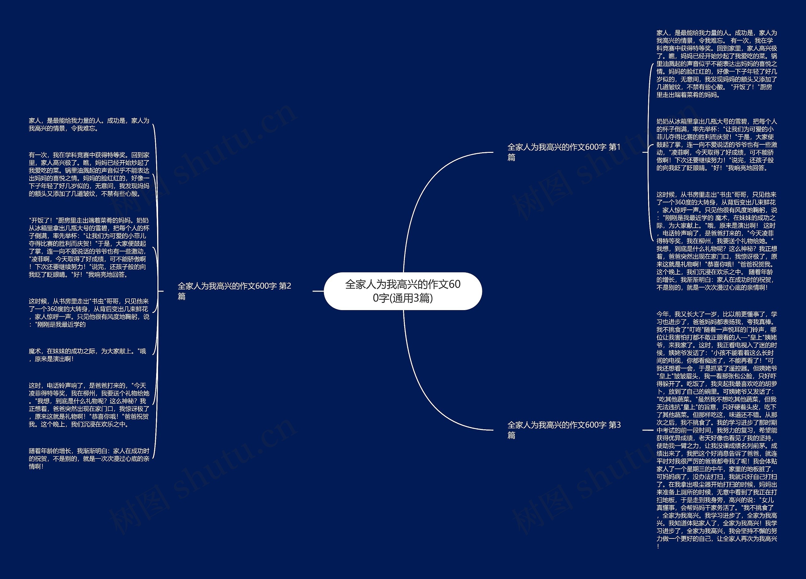 全家人为我高兴的作文600字(通用3篇)思维导图