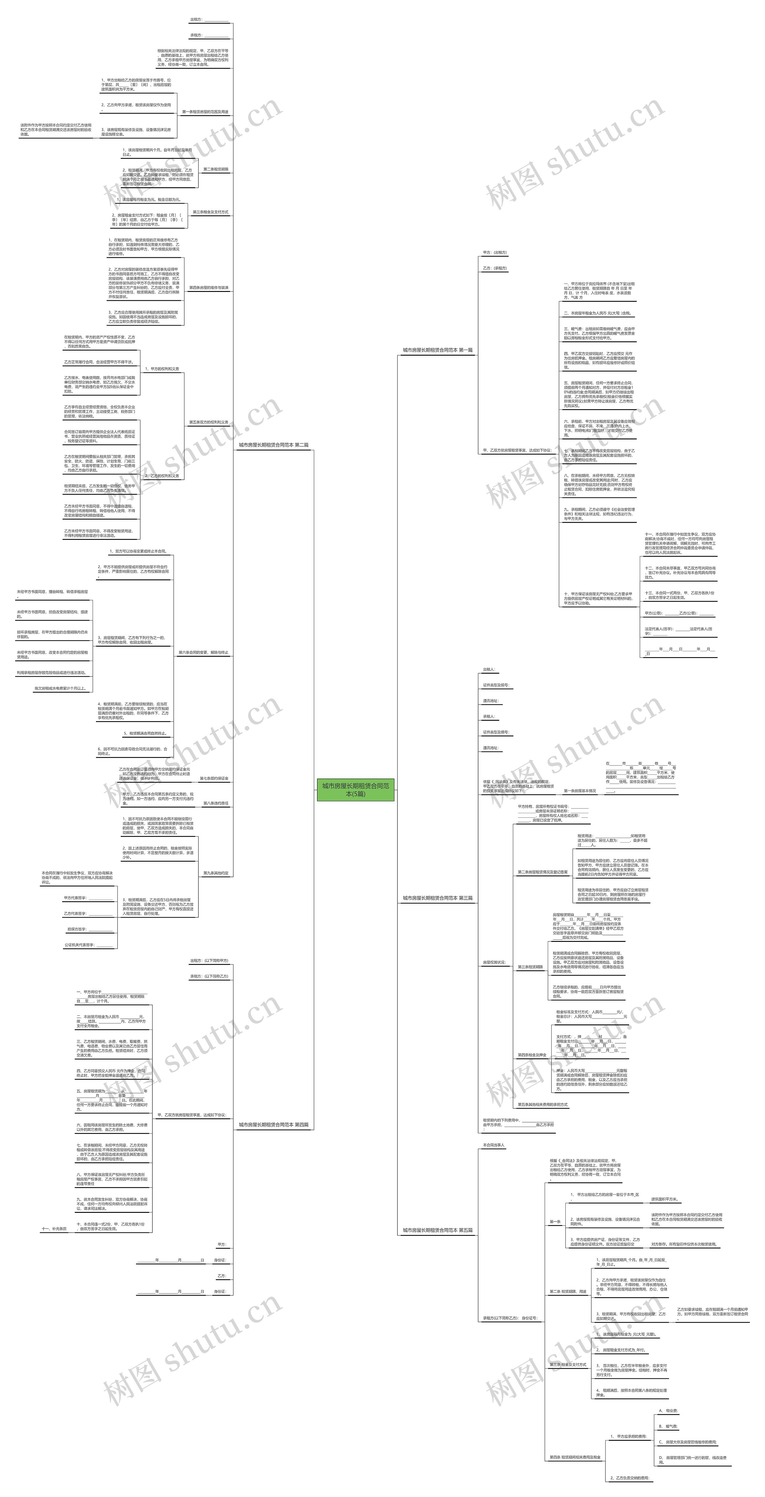 城市房屋长期租赁合同范本(5篇)思维导图