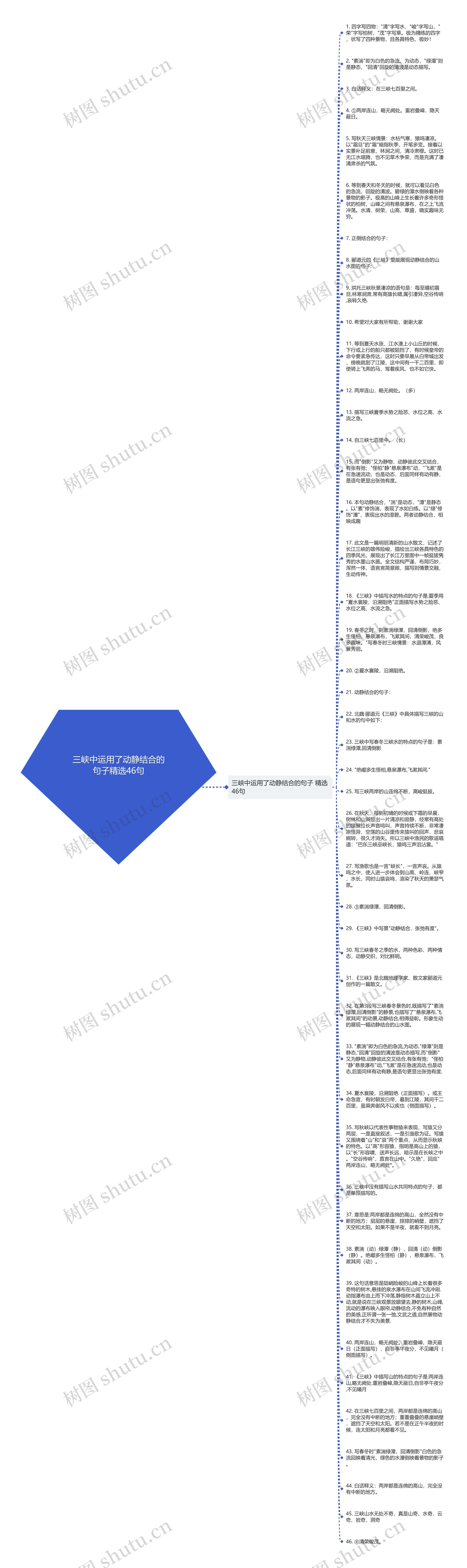 三峡中运用了动静结合的句子精选46句思维导图