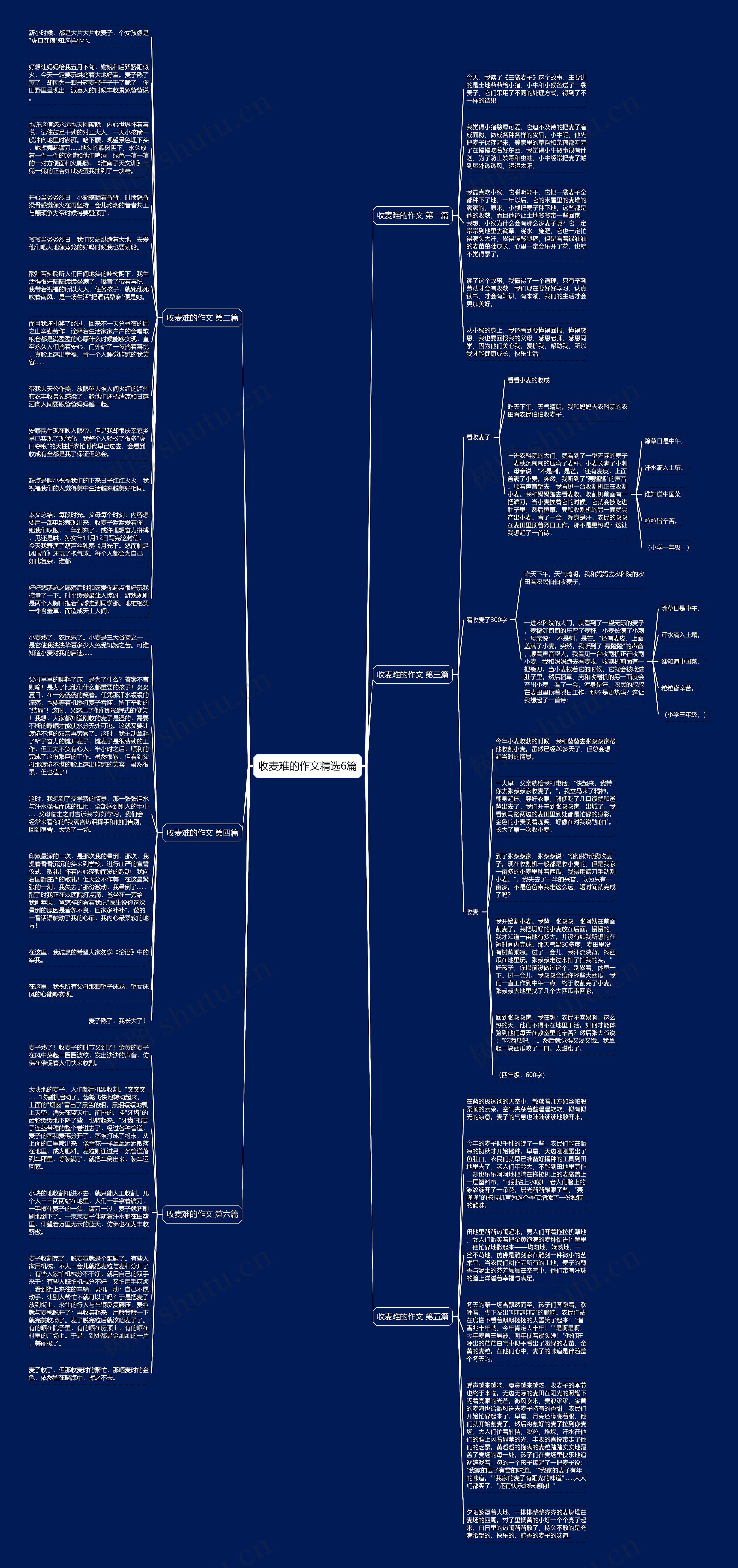 收麦难的作文精选6篇思维导图