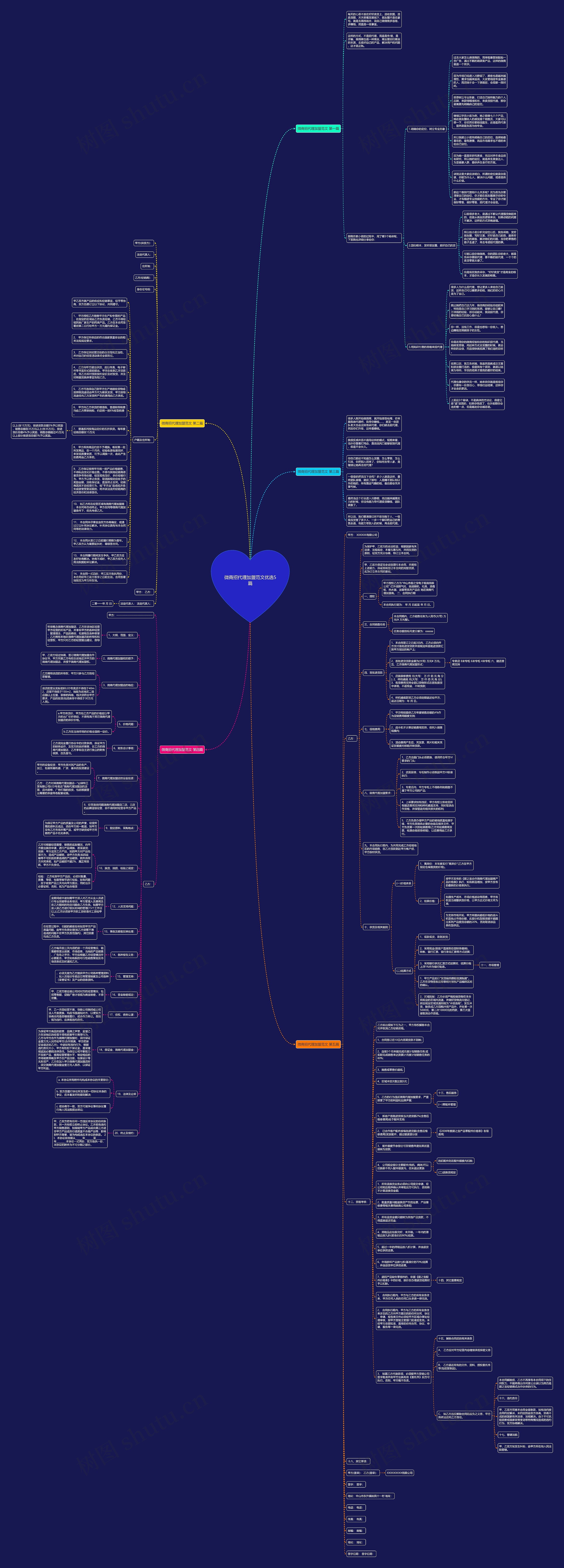 微商招代理加盟范文优选5篇思维导图