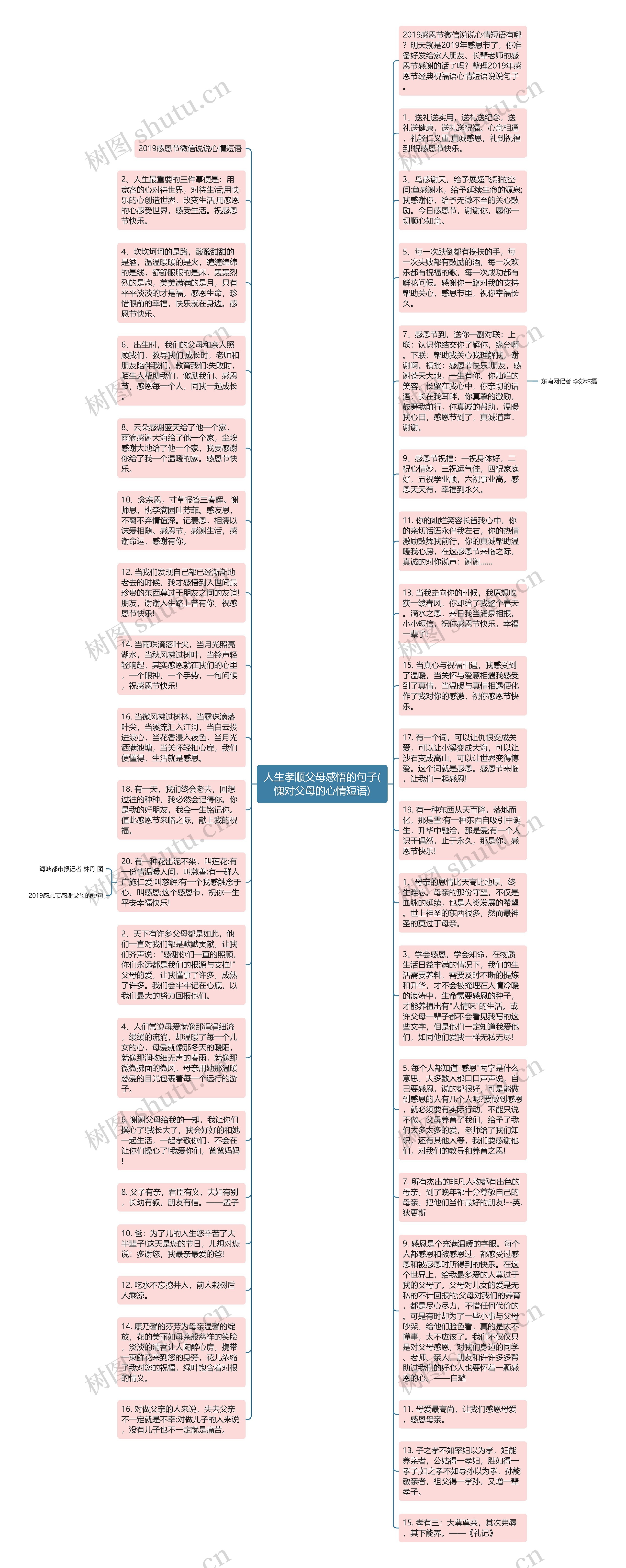 人生孝顺父母感悟的句子(愧对父母的心情短语)