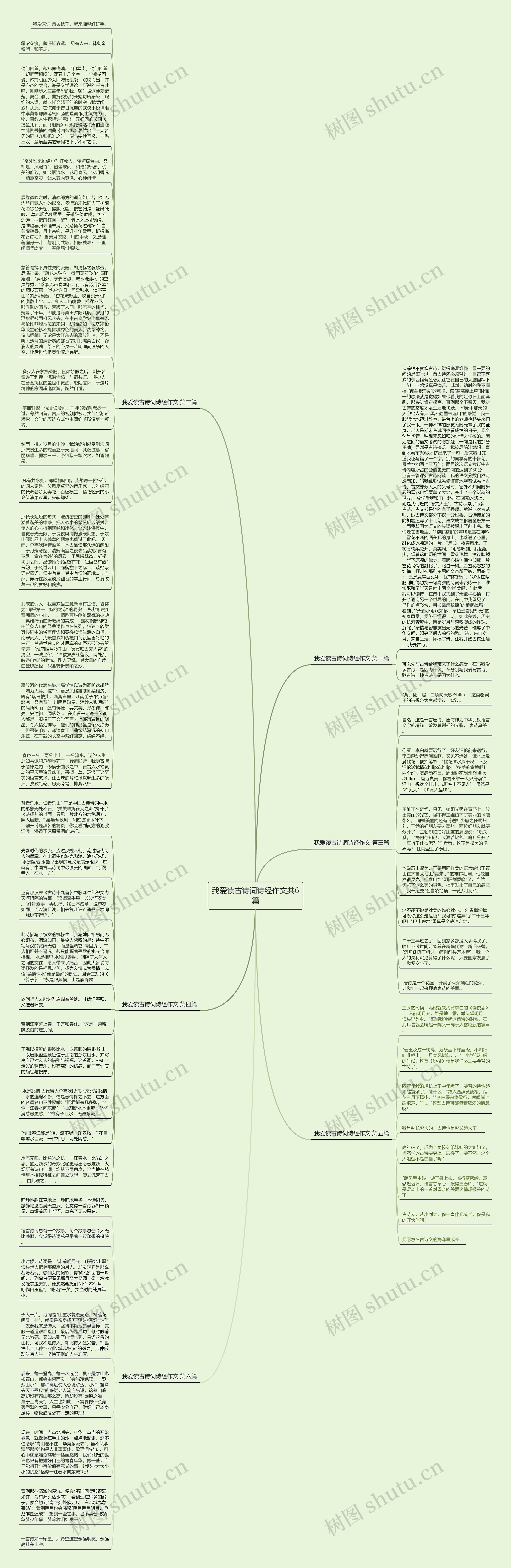 我爱读古诗词诗经作文共6篇思维导图