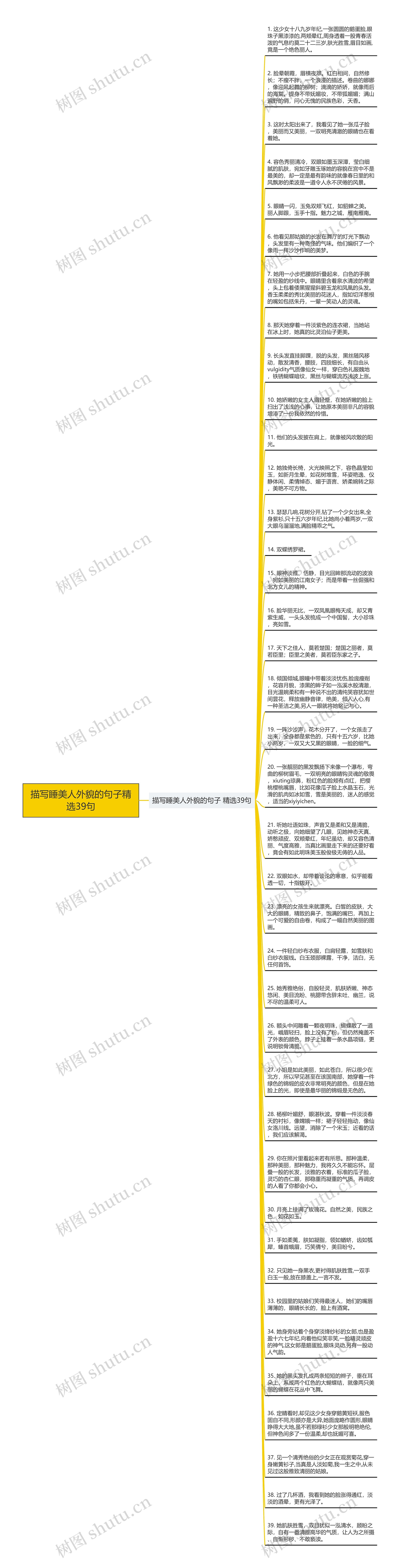 描写睡美人外貌的句子精选39句思维导图