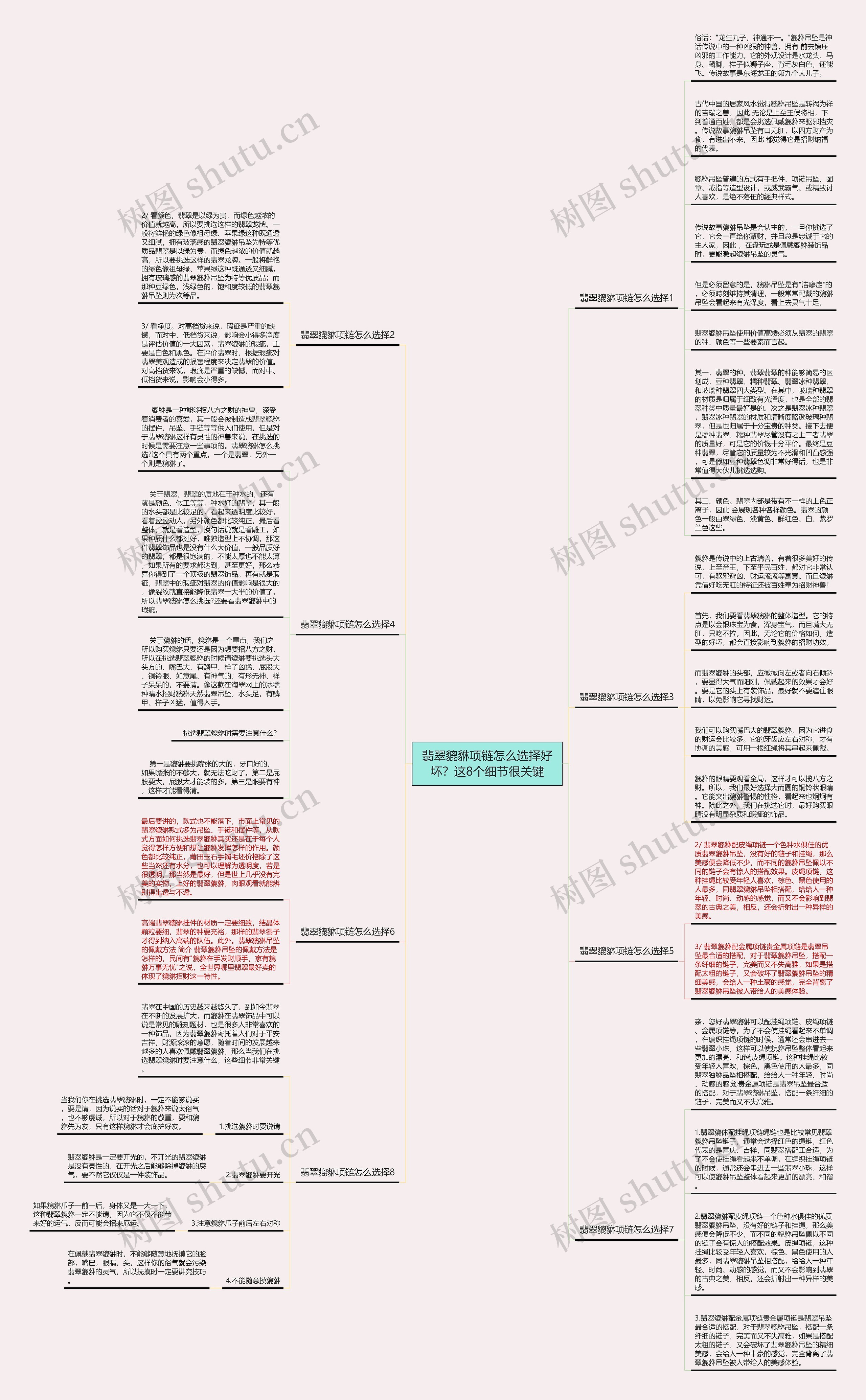 翡翠貔貅项链怎么选择好坏？这8个细节很关键思维导图