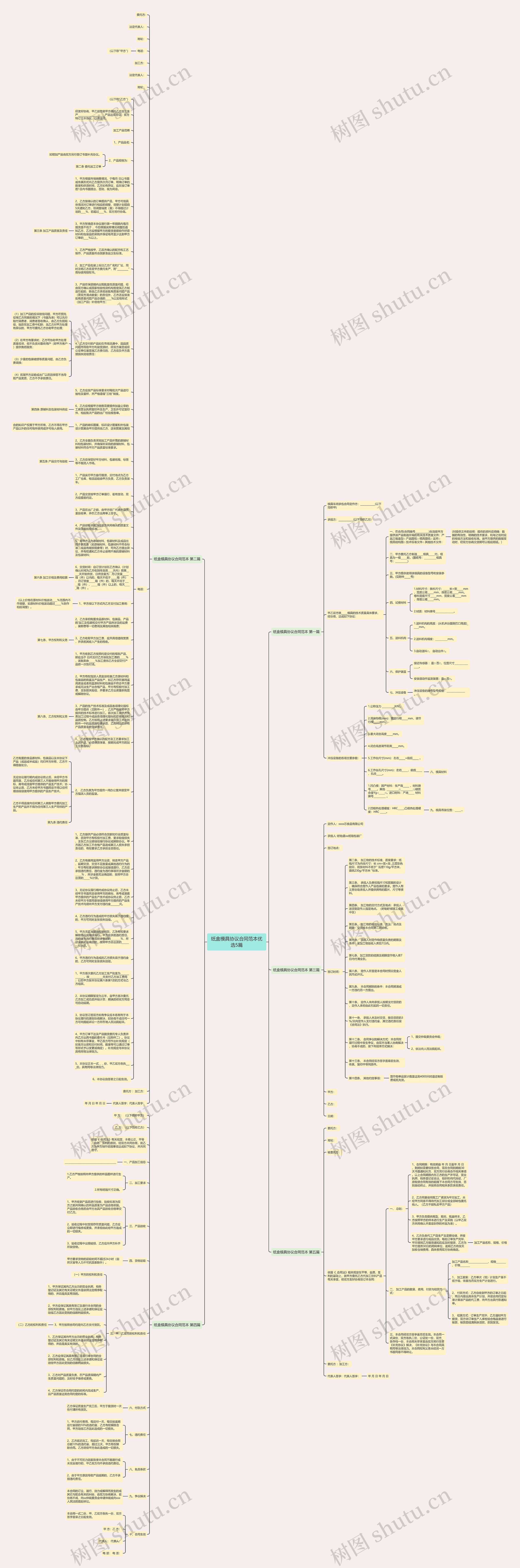 纸盒模具协议合同范本优选5篇思维导图