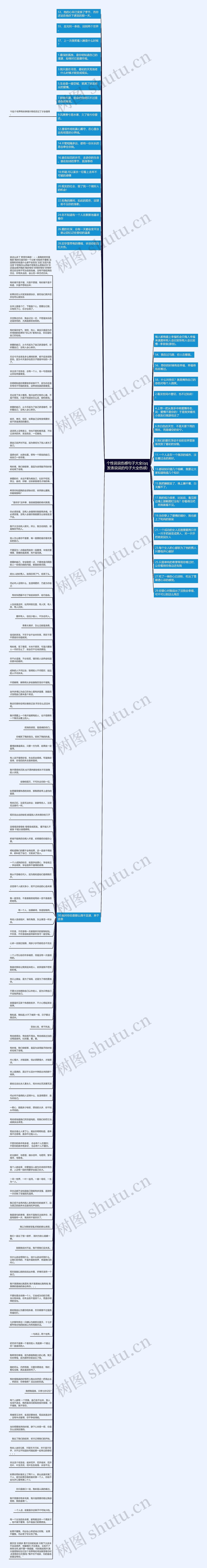 个性说说伤感句子大全(qq发表说说的句子大全伤感)思维导图