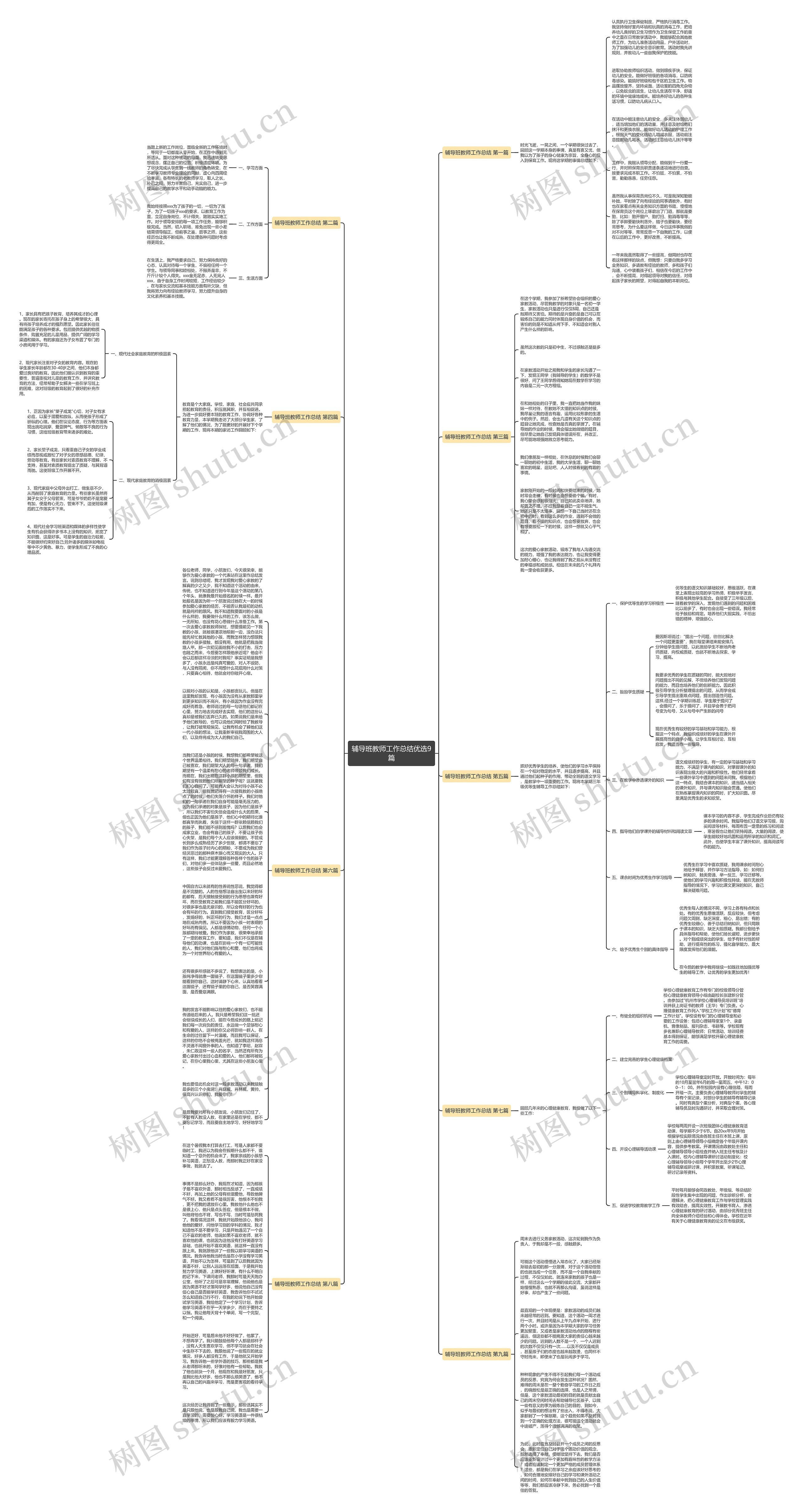 辅导班教师工作总结优选9篇思维导图