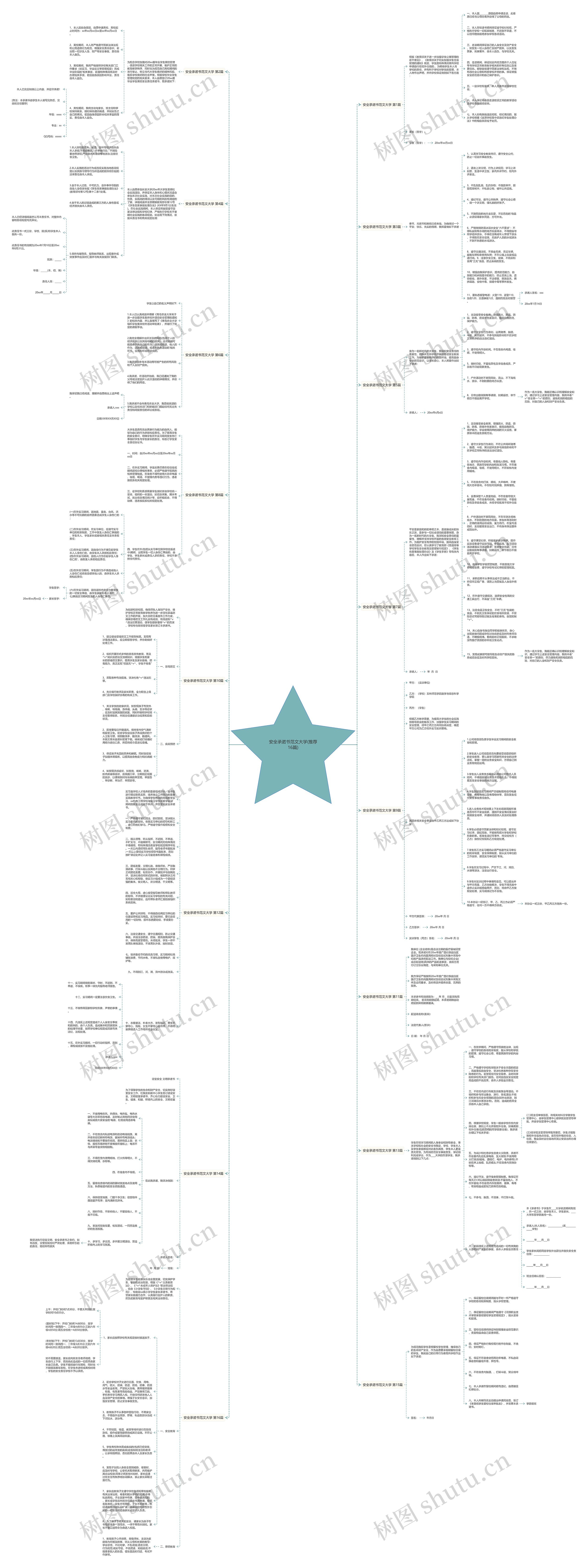 安全承诺书范文大学(推荐16篇)思维导图