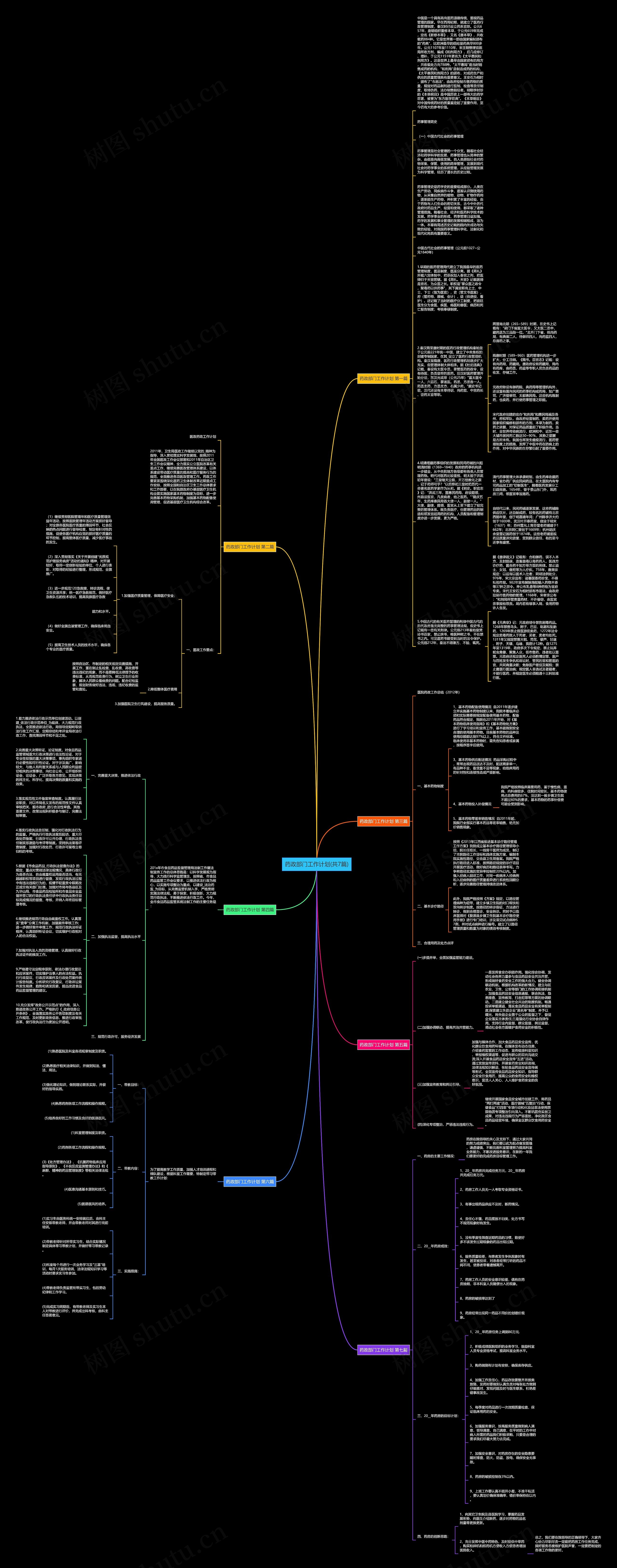 药政部门工作计划(共7篇)