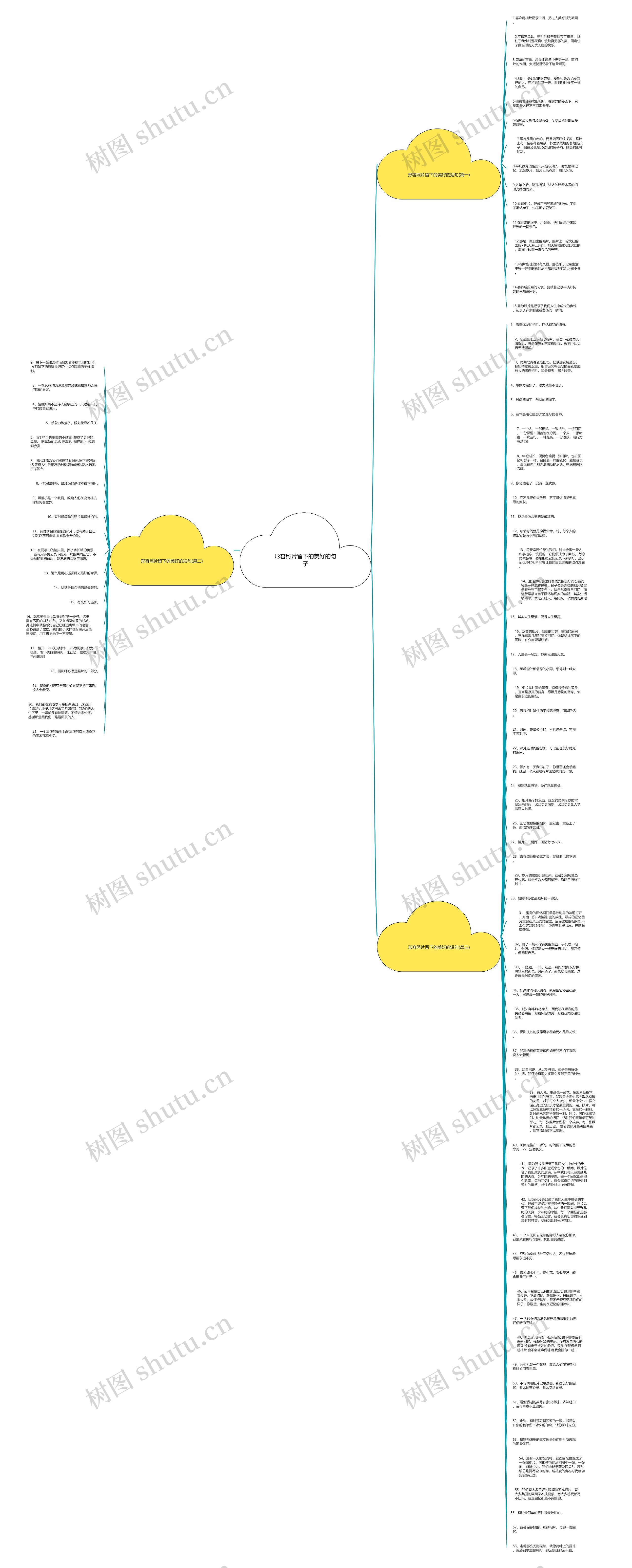 形容照片留下的美好的句子思维导图