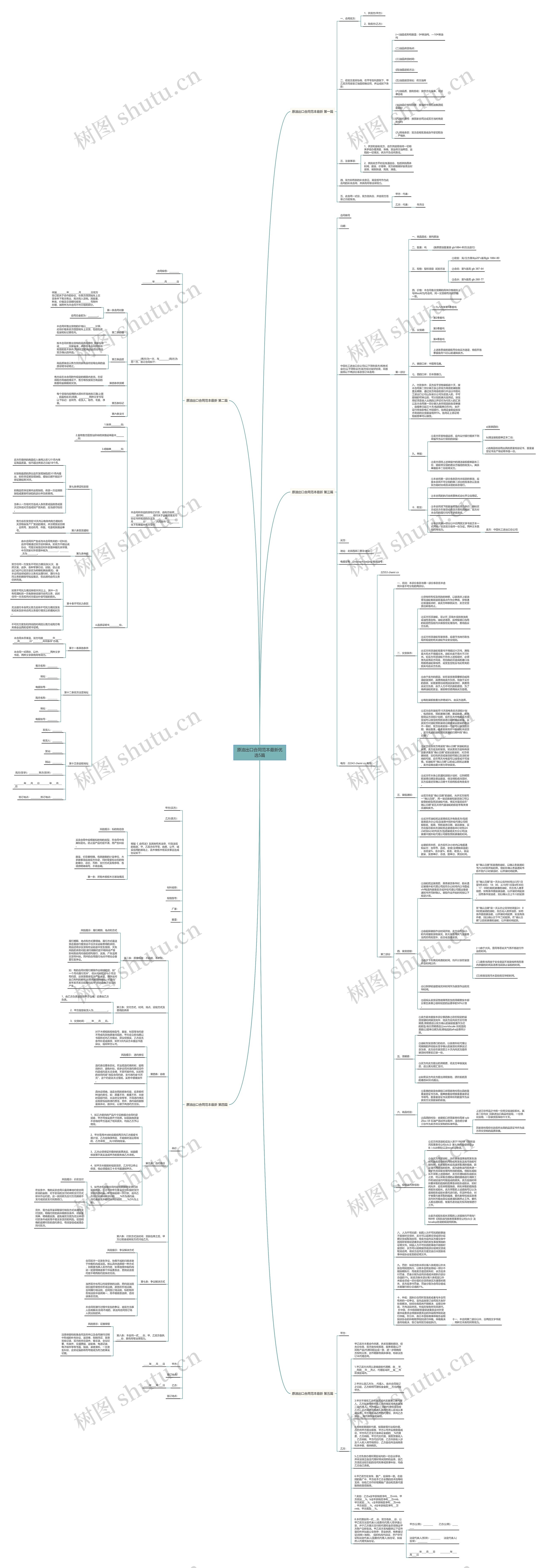 原油出口合同范本最新优选5篇思维导图