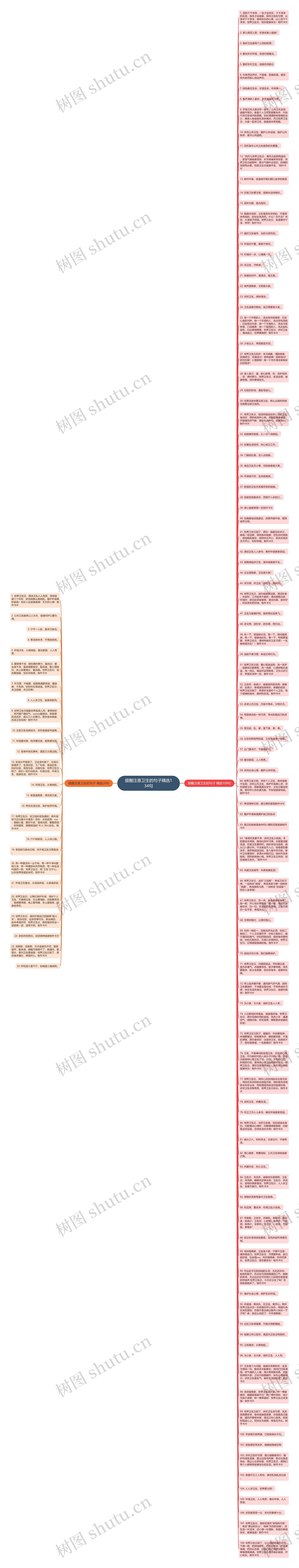 提醒注意卫生的句子精选134句思维导图