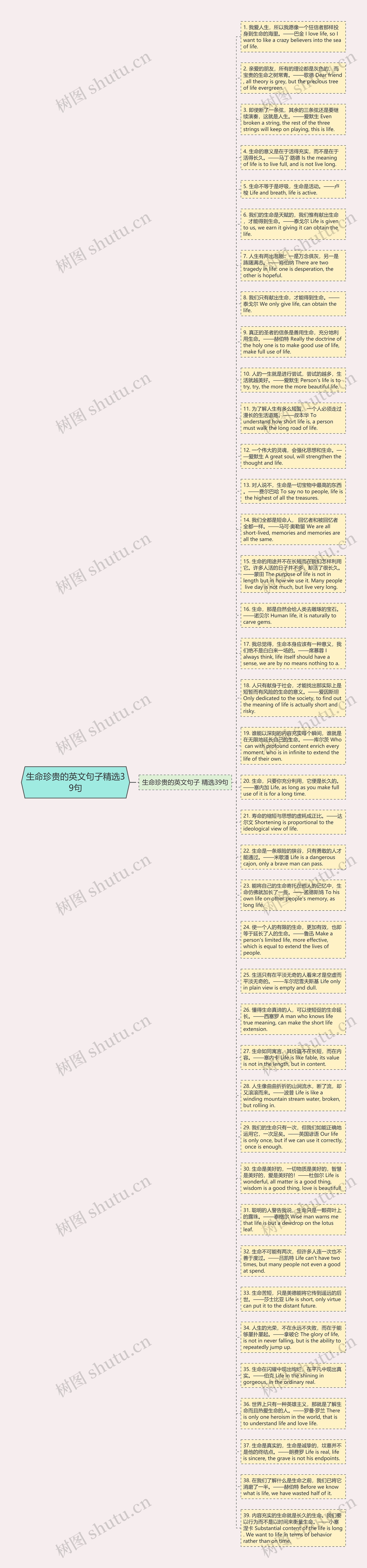 生命珍贵的英文句子精选39句
