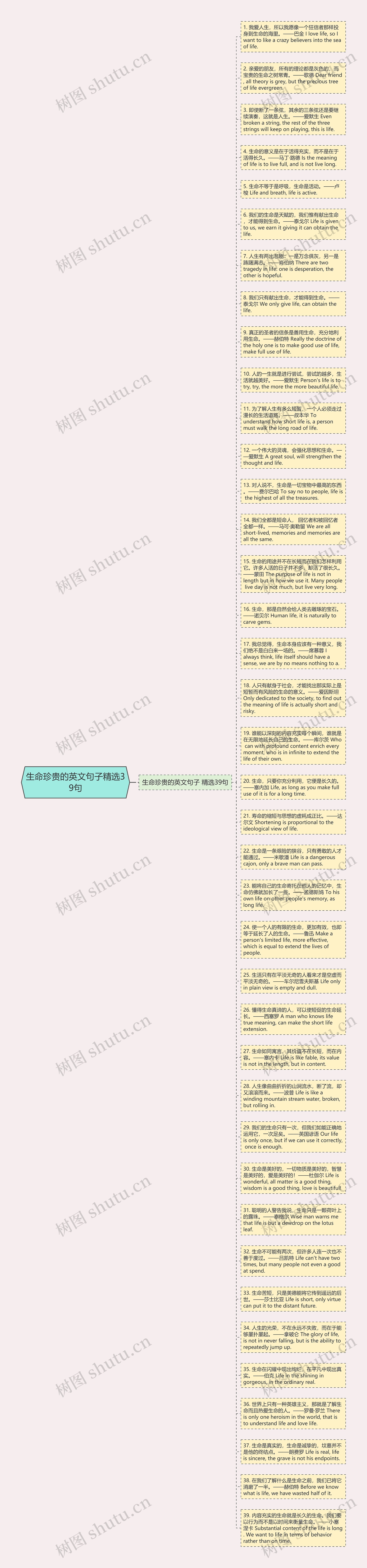 生命珍贵的英文句子精选39句