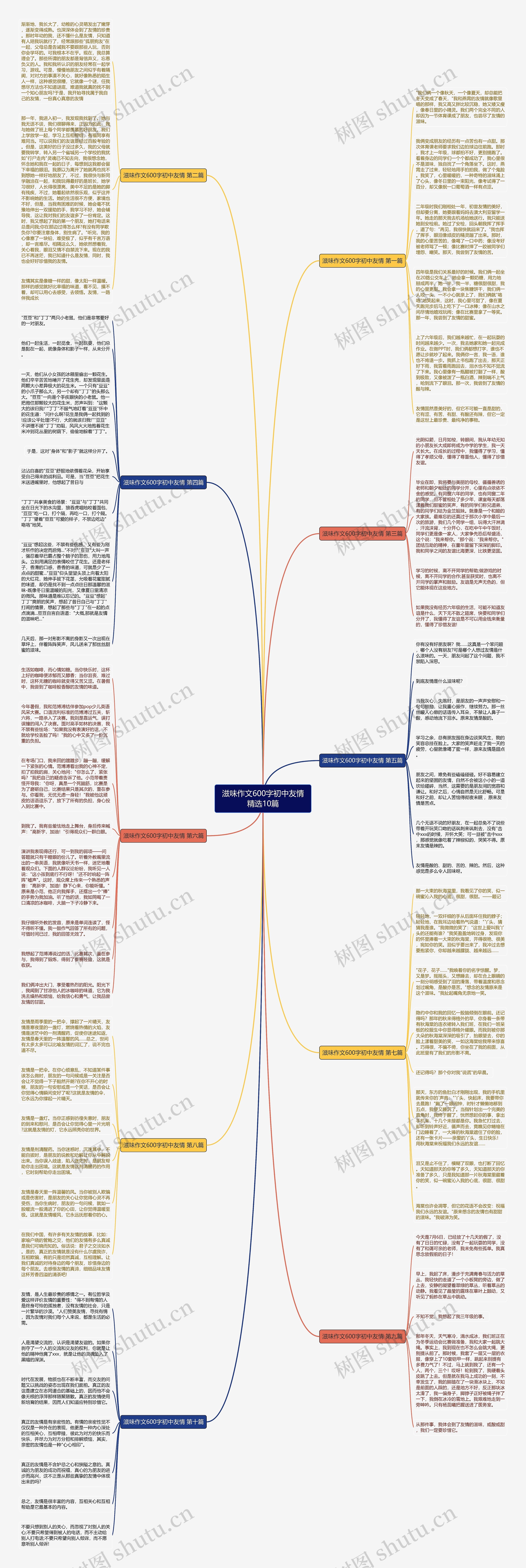 滋味作文600字初中友情精选10篇思维导图高清图 滋味作文600字初中友情精选10篇思维导图