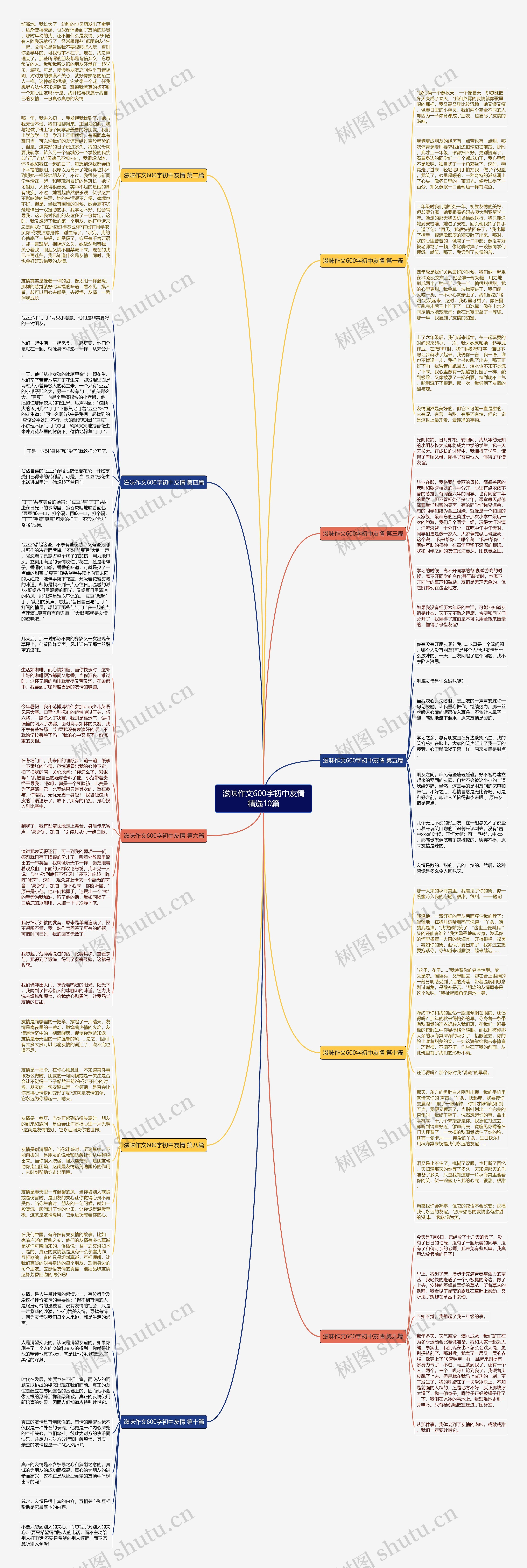 滋味作文600字初中友情精选10篇思维导图