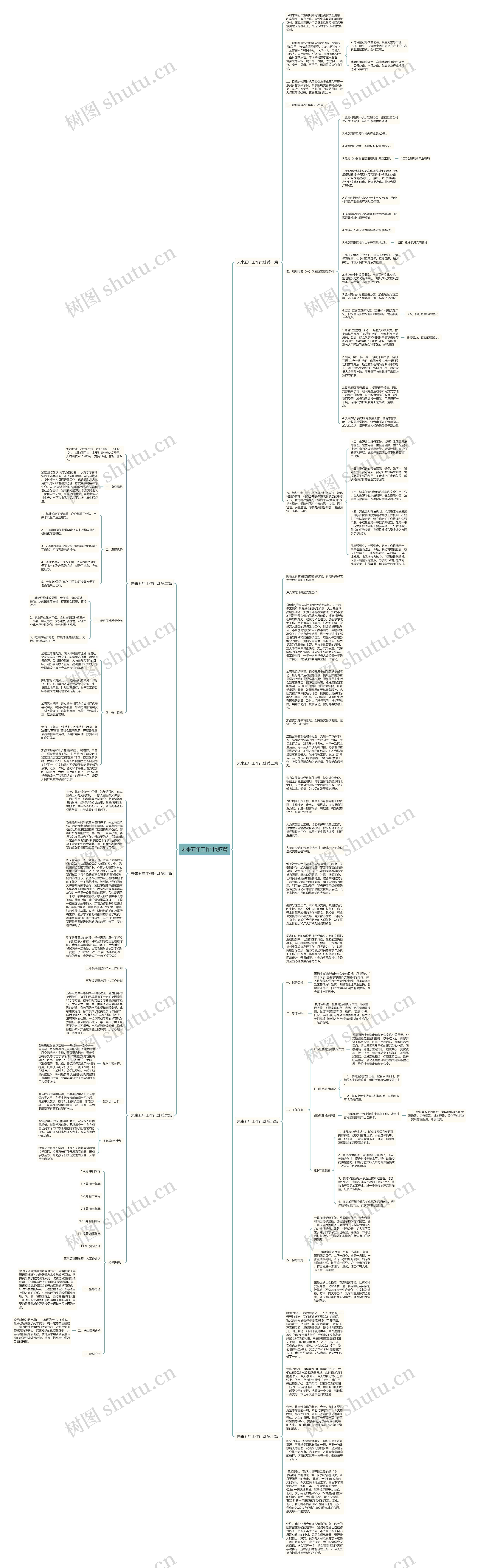 未来五年工作计划7篇思维导图