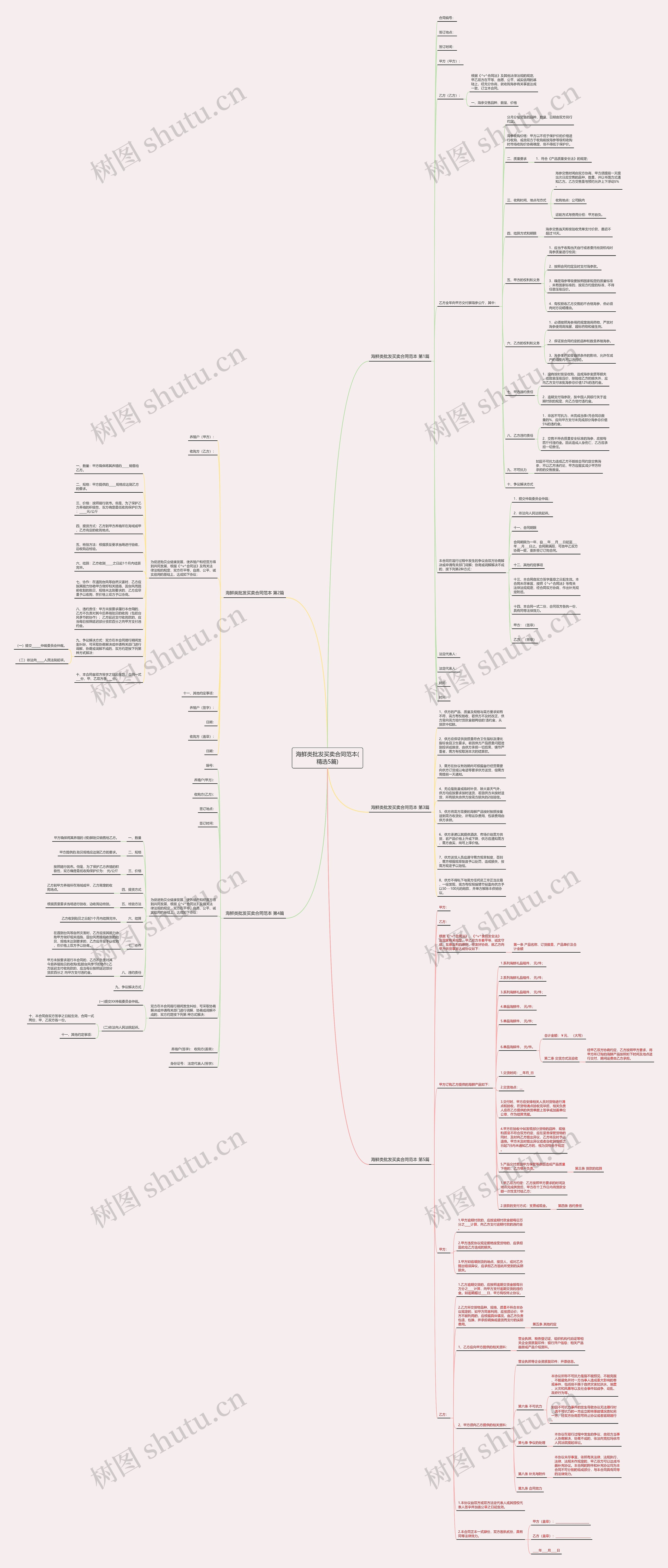 海鲜类批发买卖合同范本(精选5篇)思维导图
