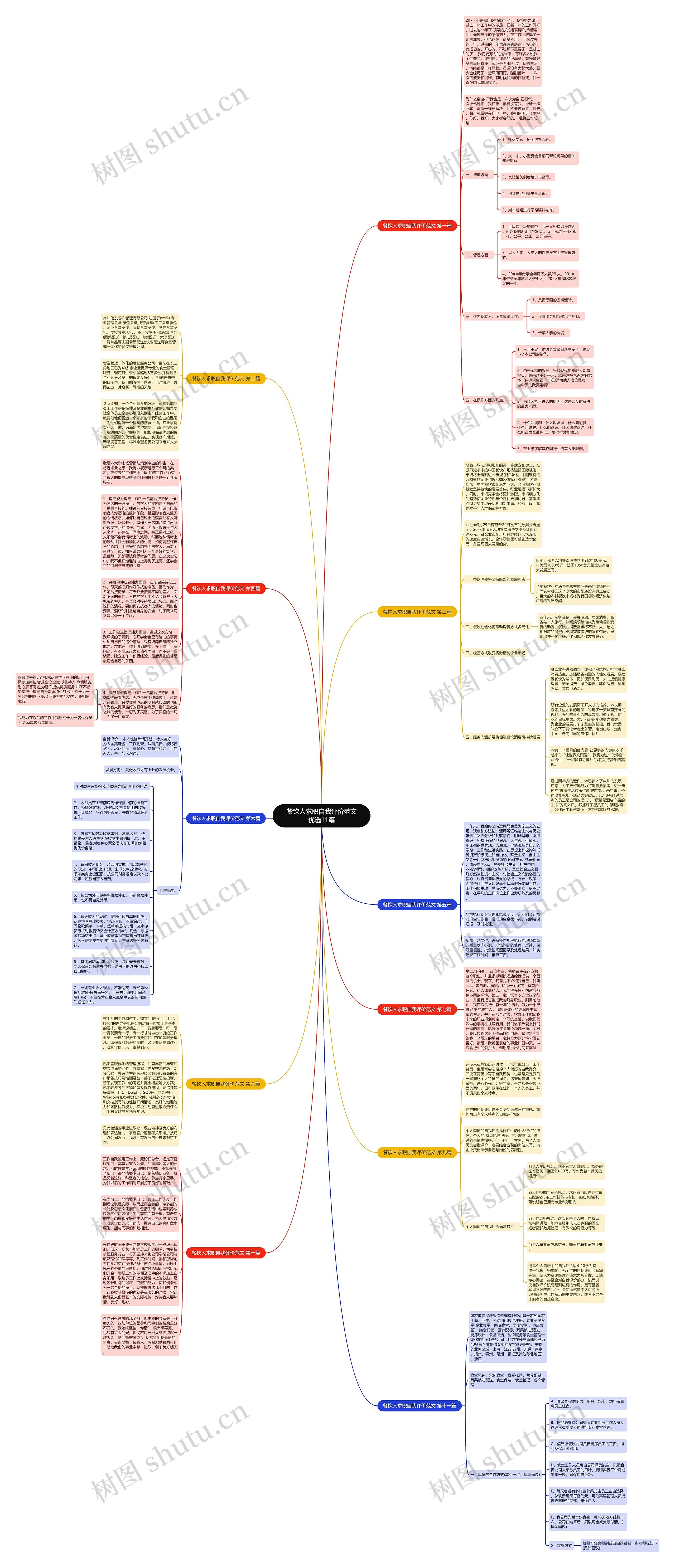 餐饮人求职自我评价范文优选11篇 餐饮人求职自我评价范文优选11篇