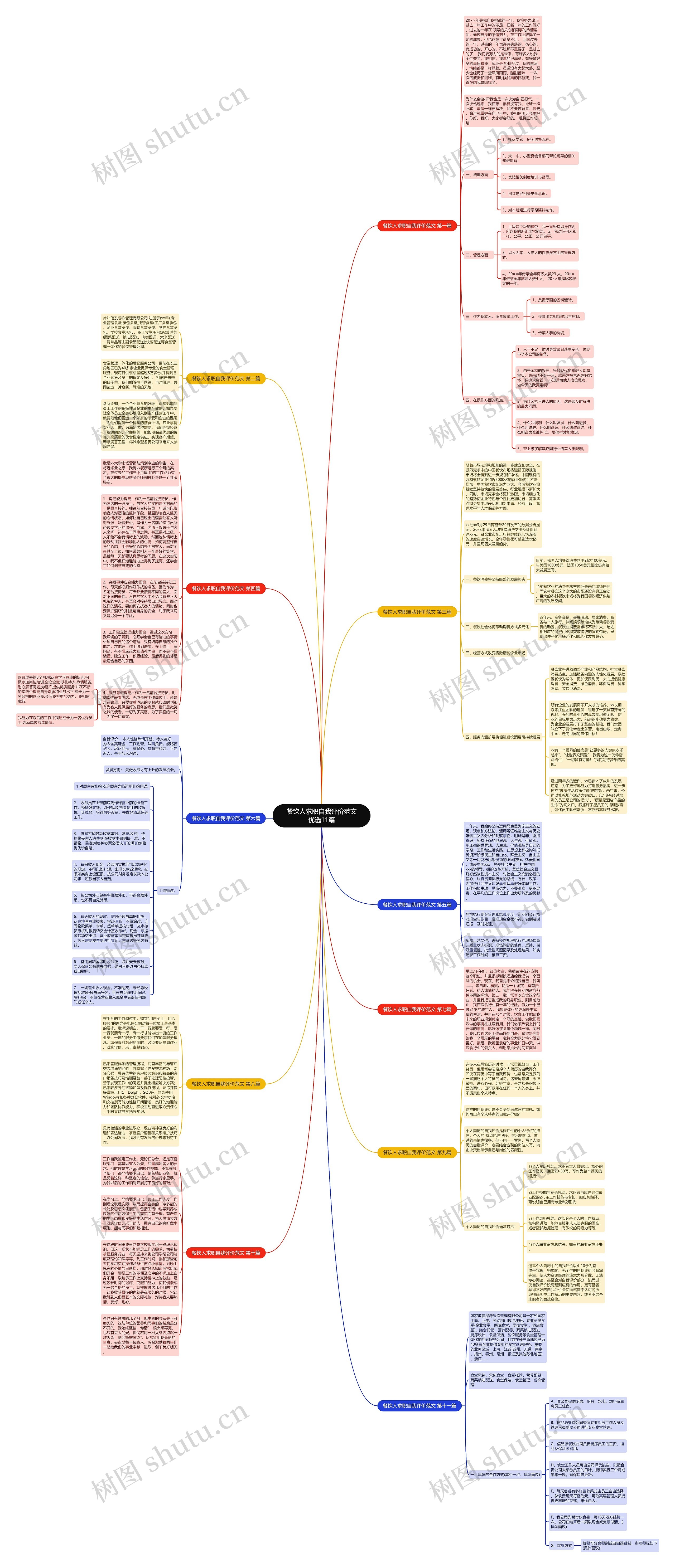 餐饮人求职自我评价范文优选11篇思维导图