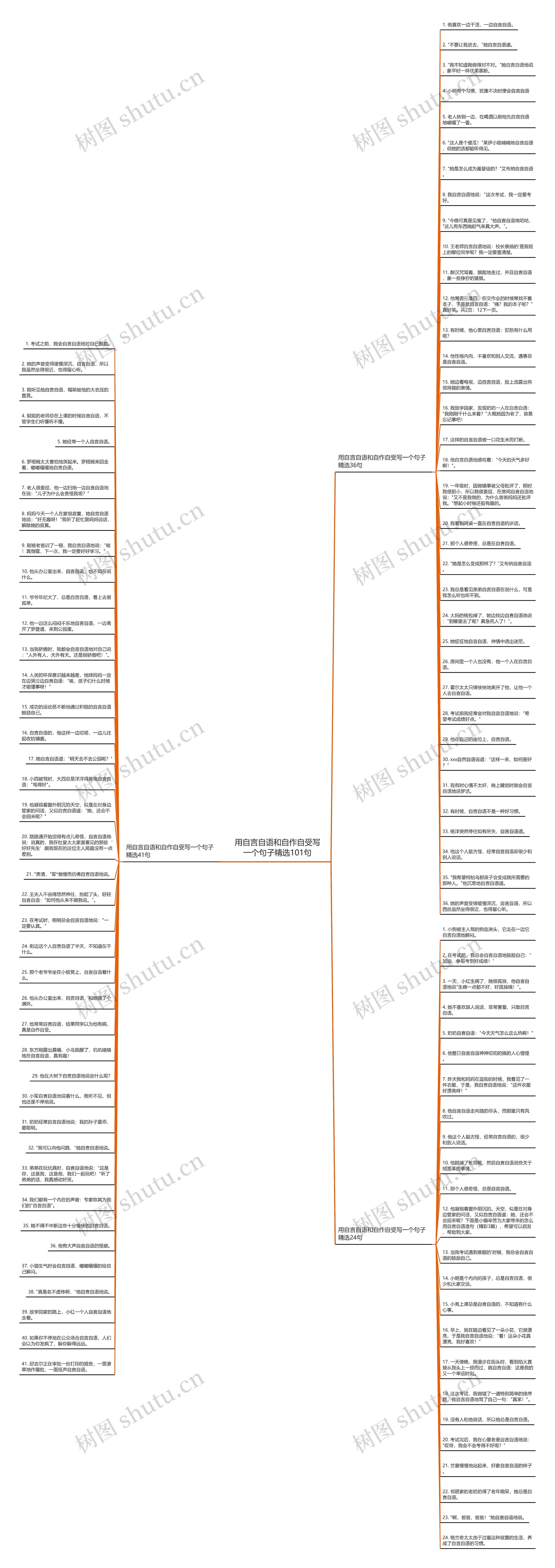 用自言自语和自作自受写一个句子精选101句思维导图