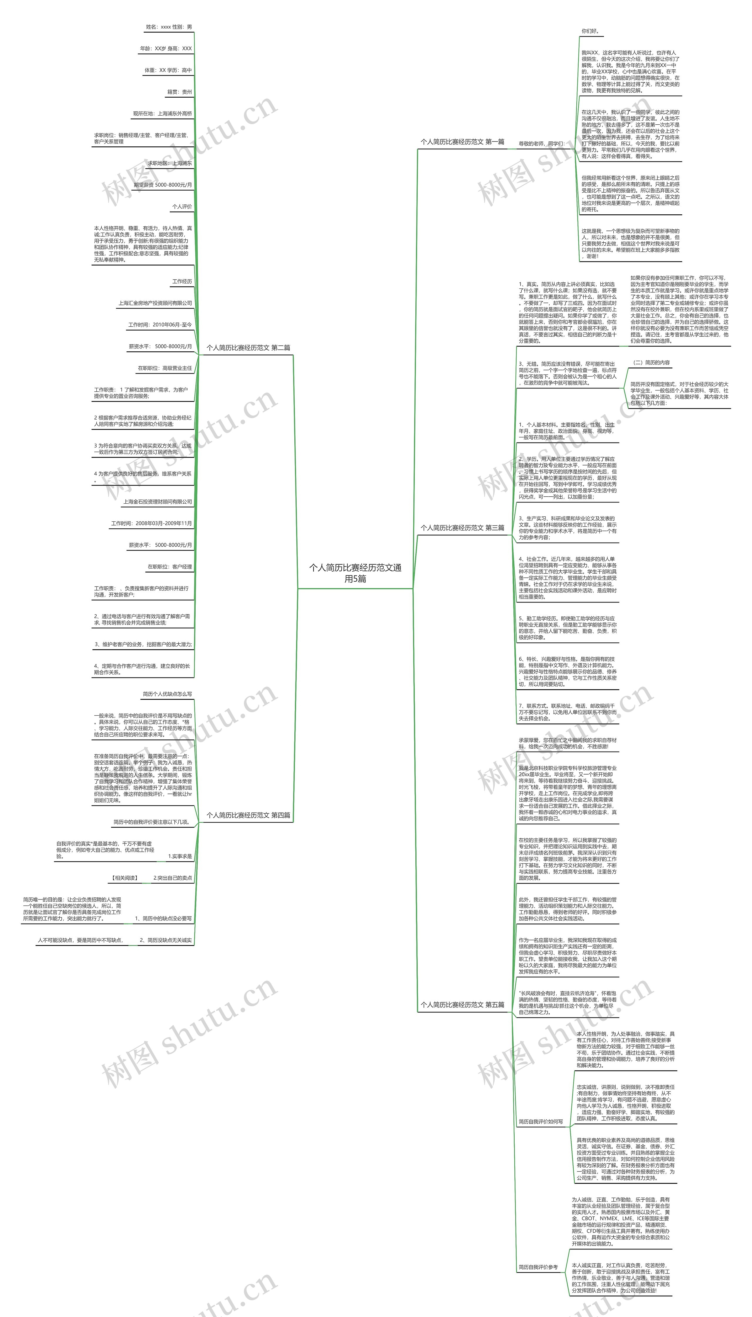 个人简历比赛经历范文通用5篇思维导图