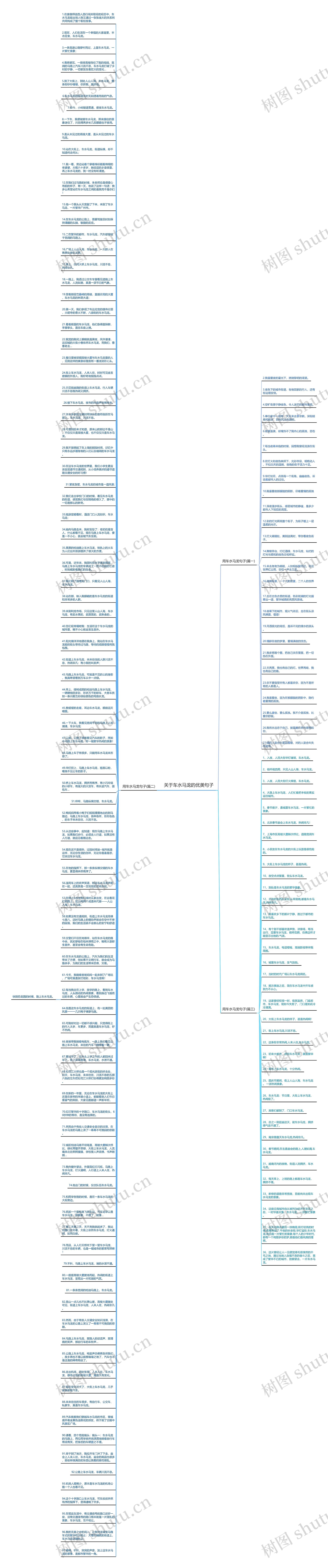 关于车水马龙的优美句子思维导图