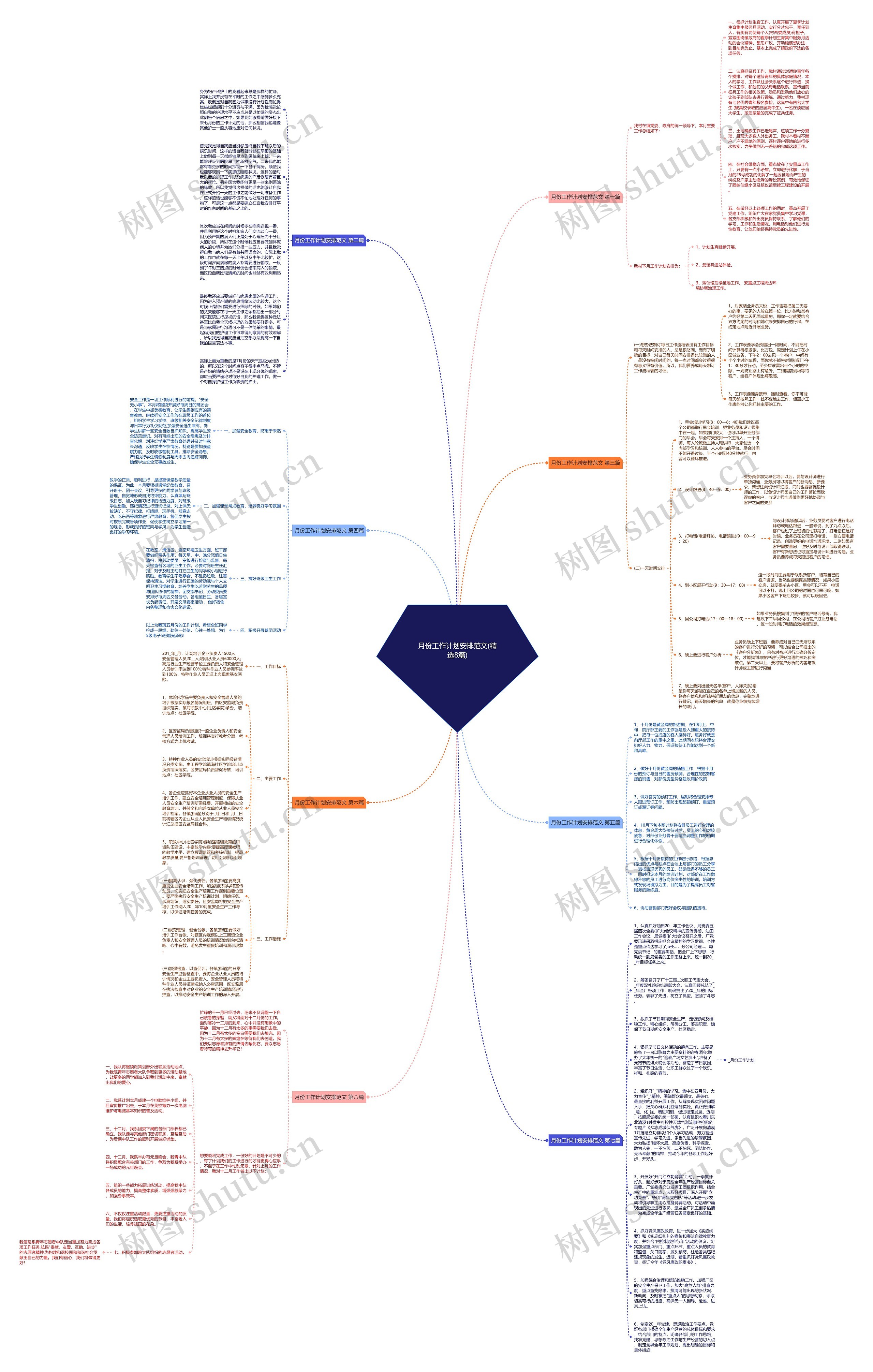 月份工作计划安排范文(精选8篇)思维导图