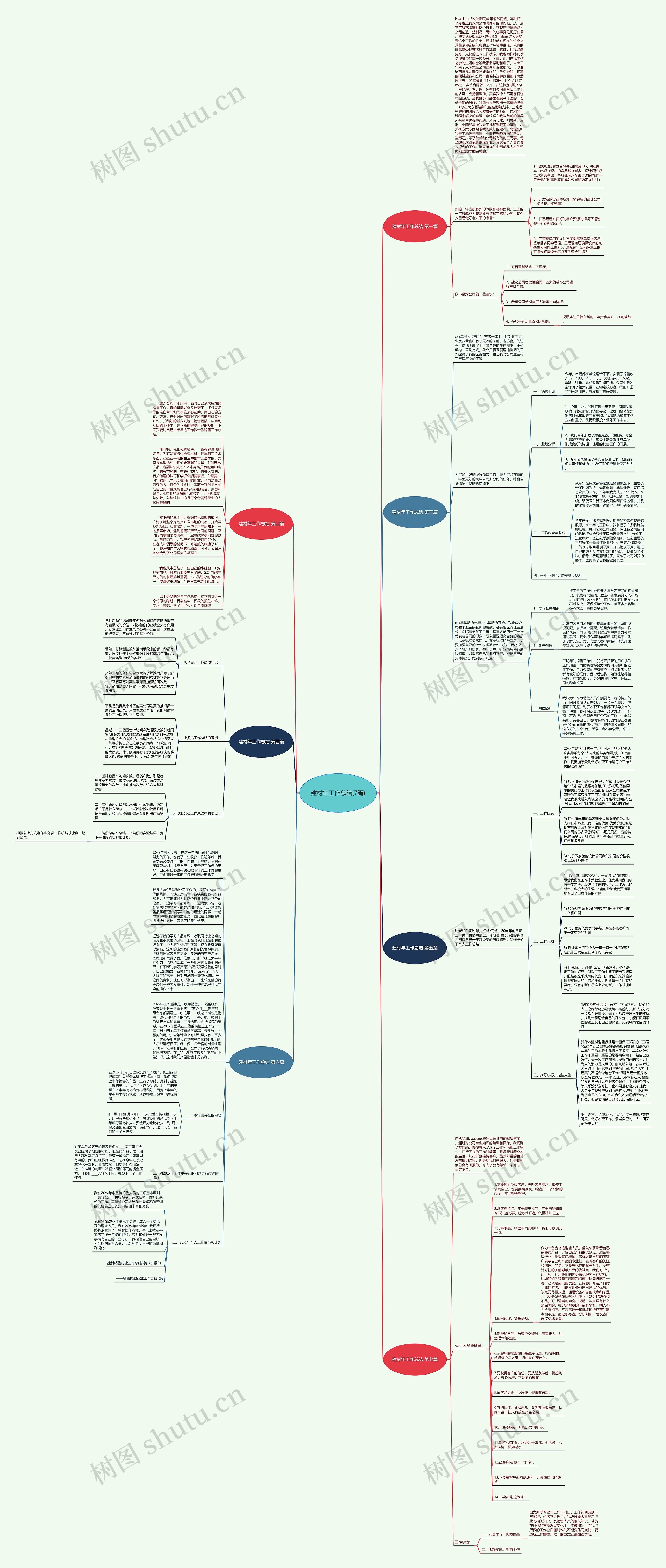 建材年工作总结(7篇)思维导图