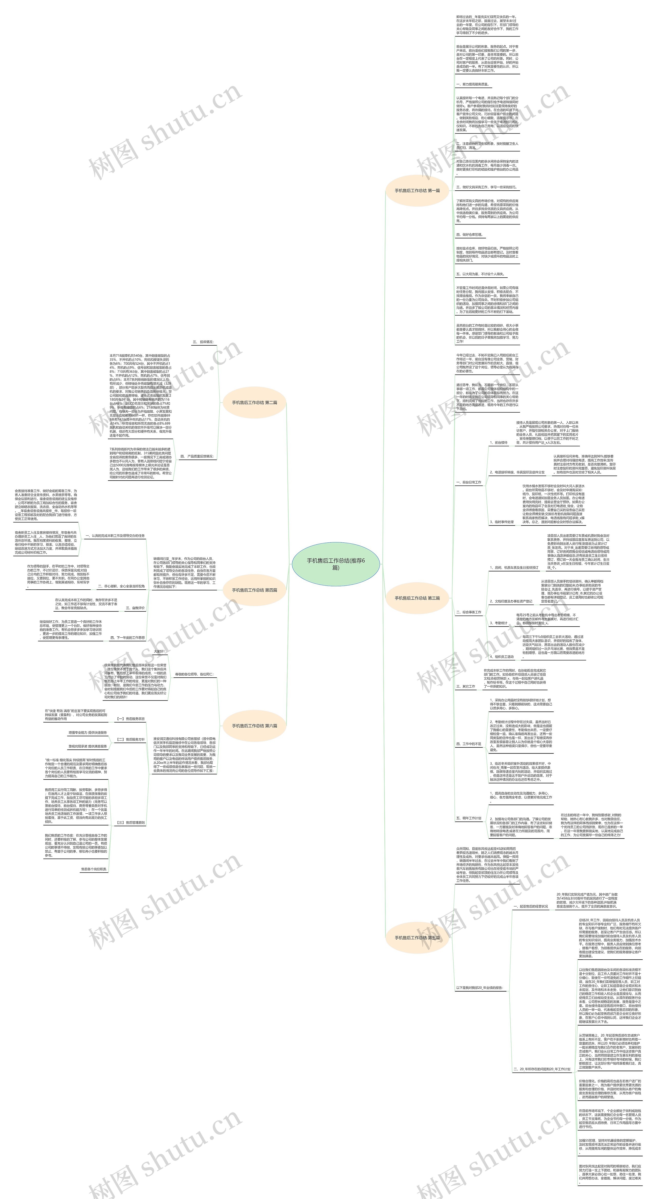 手机售后工作总结(推荐6篇)思维导图