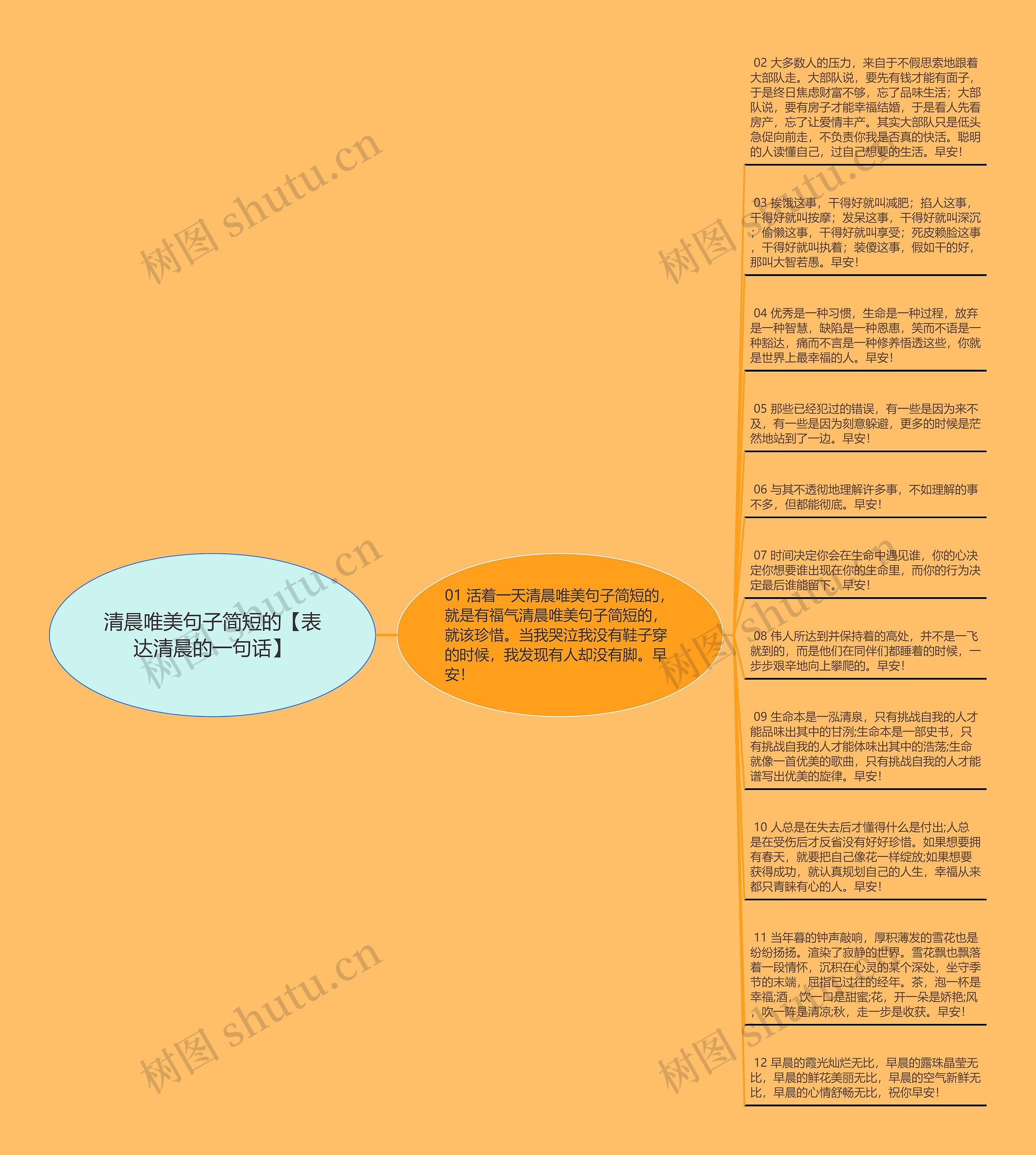 清晨唯美句子简短的【表达清晨的一句话】思维导图